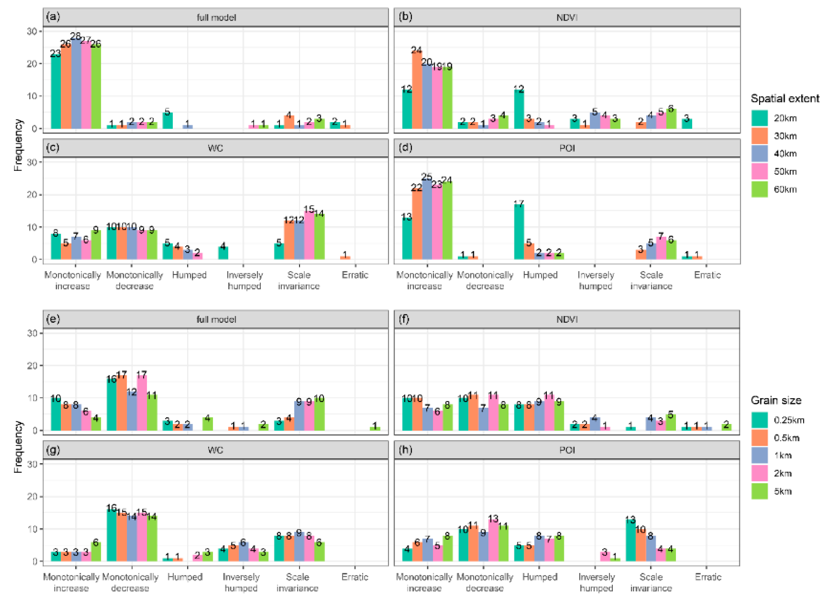 Remotesensing 12 00391 g005 Remotesensing 12 00391 g005