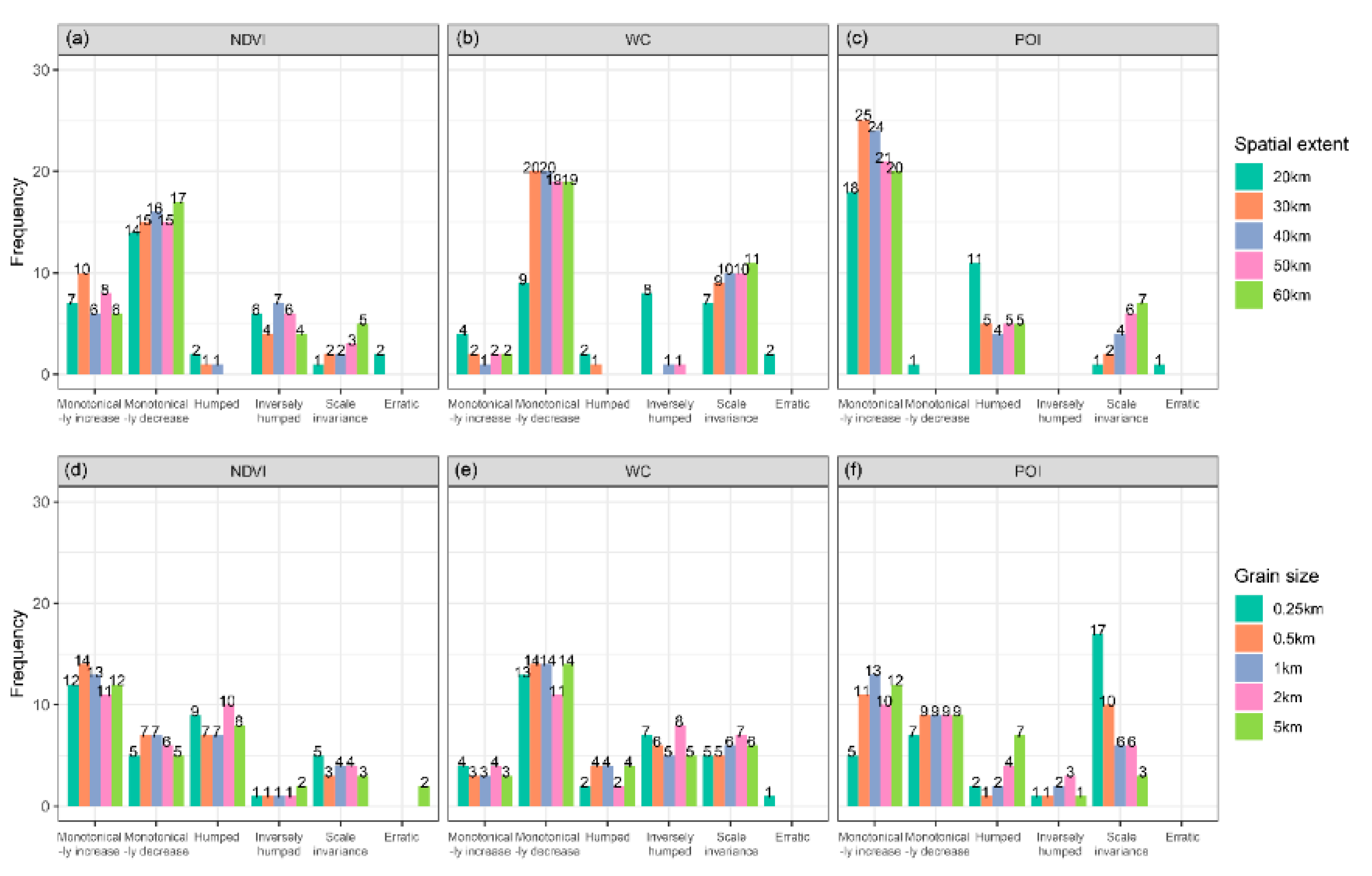 Remotesensing 12 00391 g006 Remotesensing 12 00391 g006