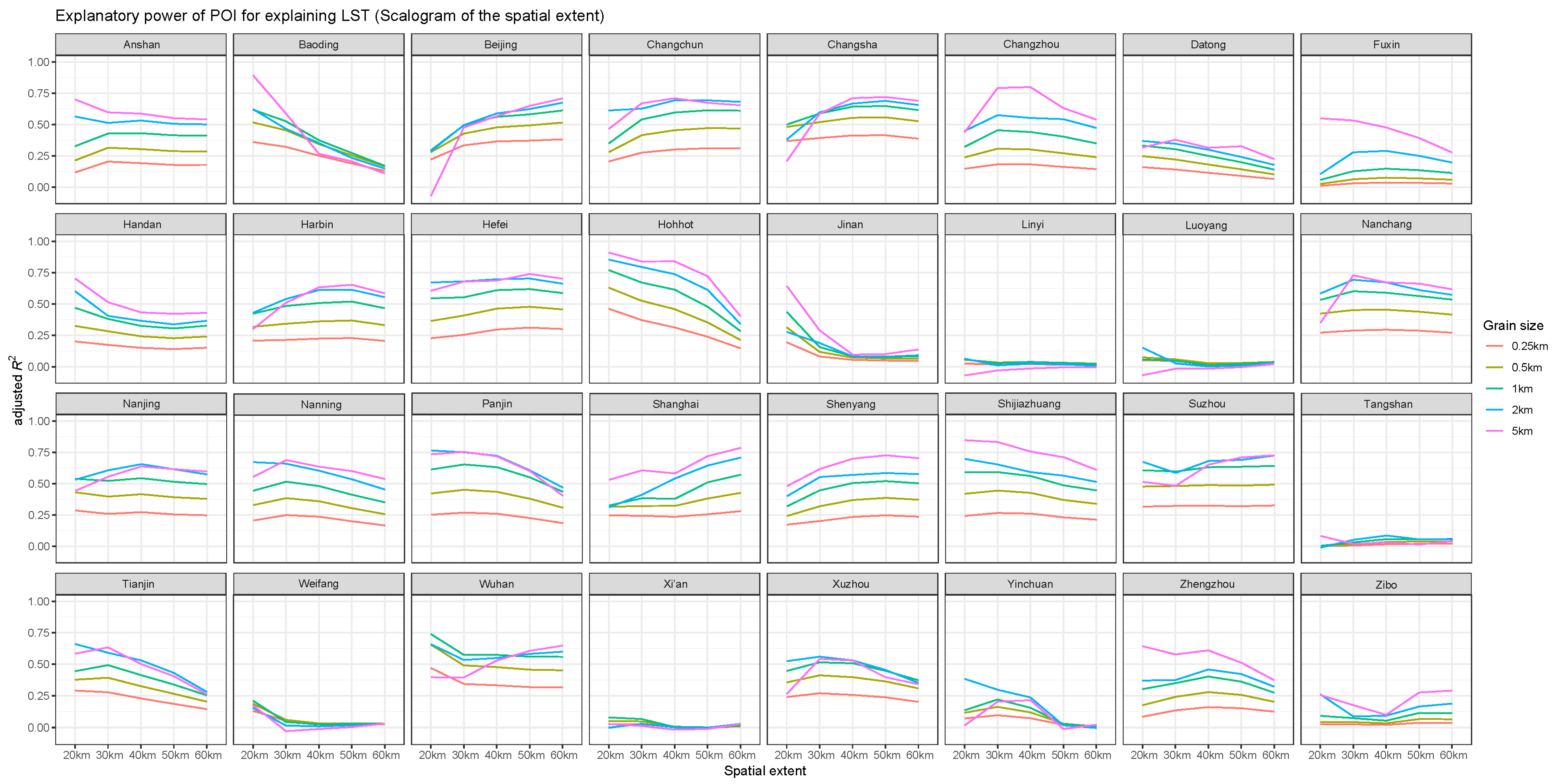 Remotesensing 12 00391 g0a11 Remotesensing 12 00391 g0a11