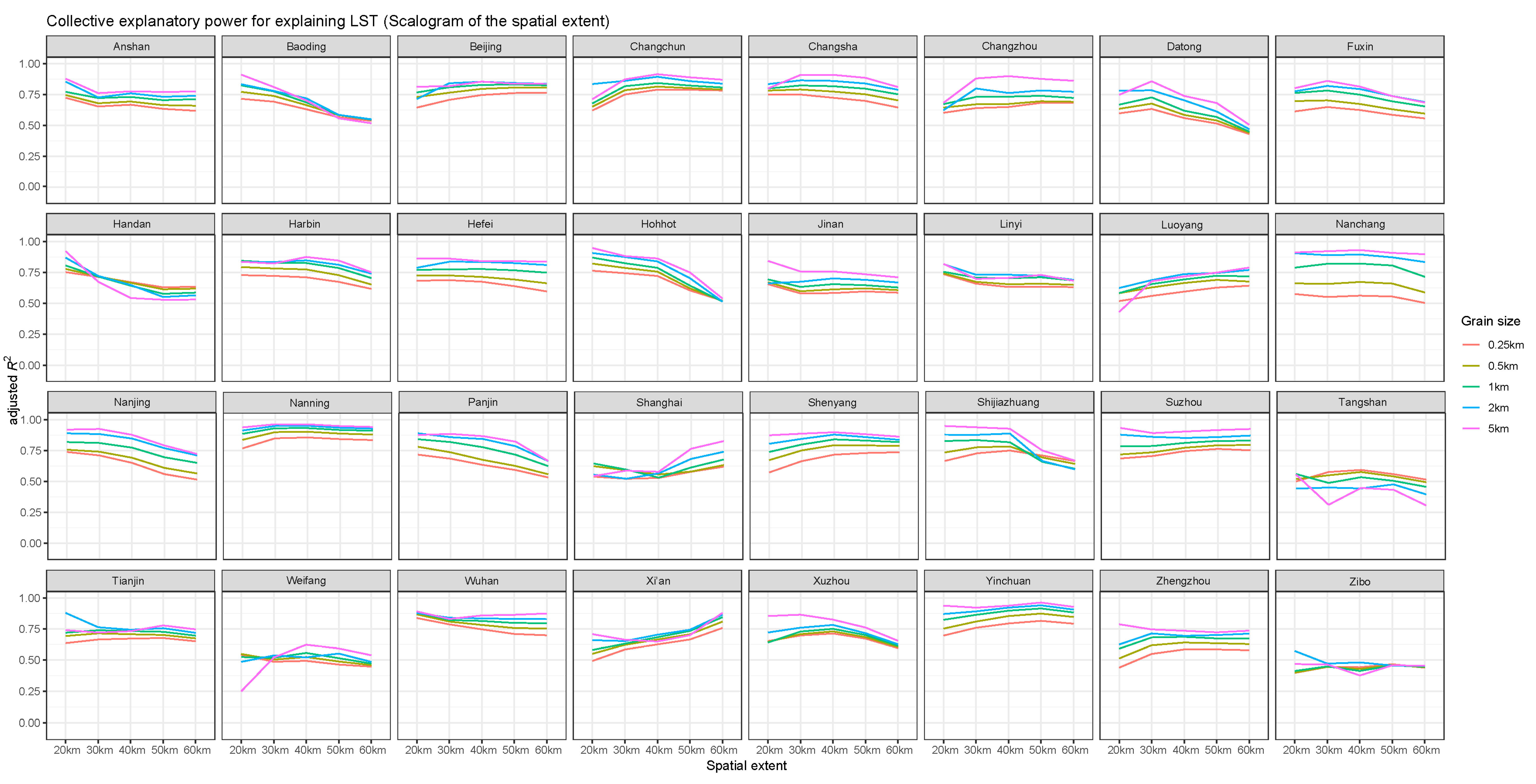 Remotesensing 12 00391 g0a12 Remotesensing 12 00391 g0a12
