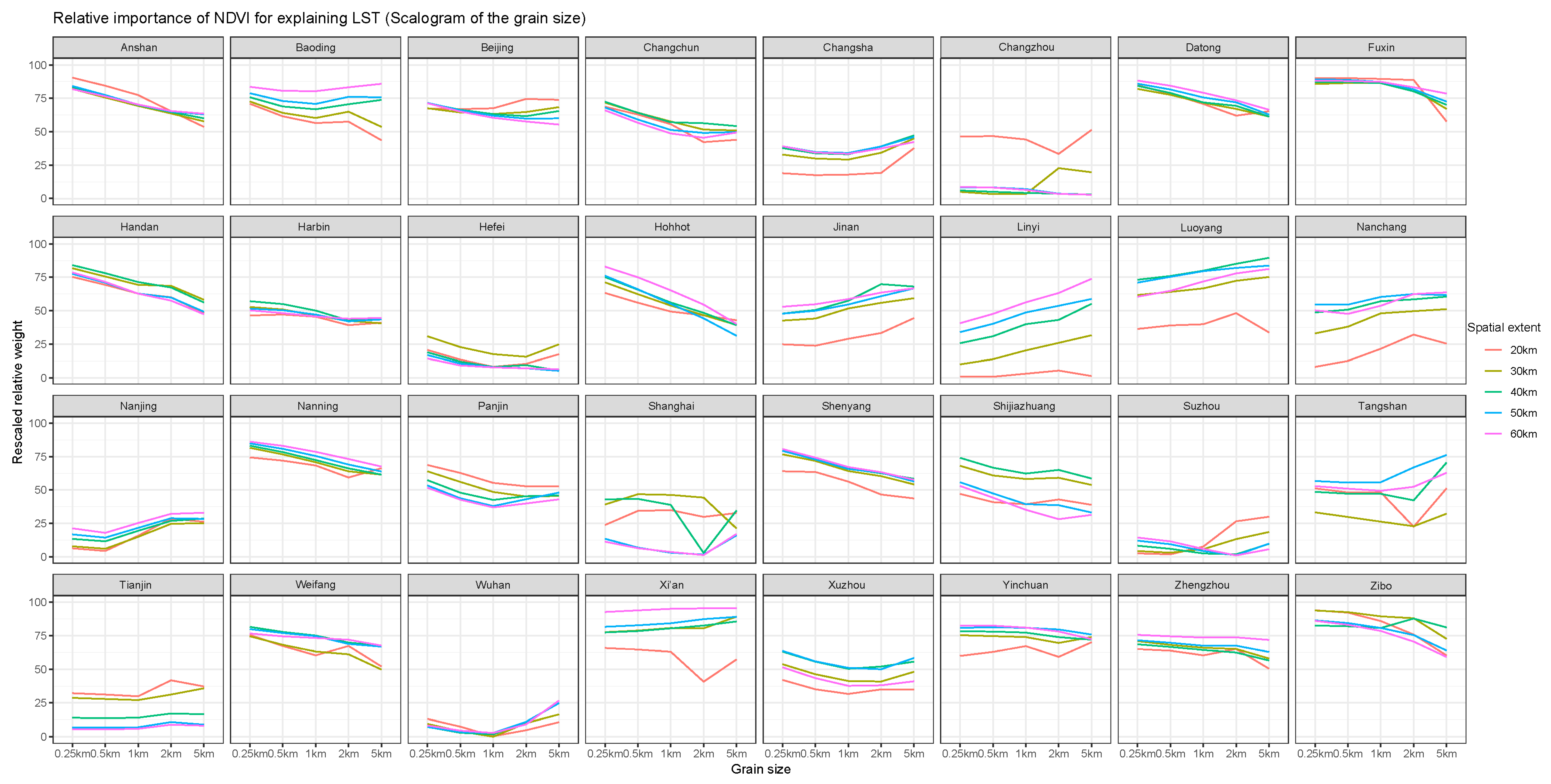 Remotesensing 12 00391 g0a13 Remotesensing 12 00391 g0a13