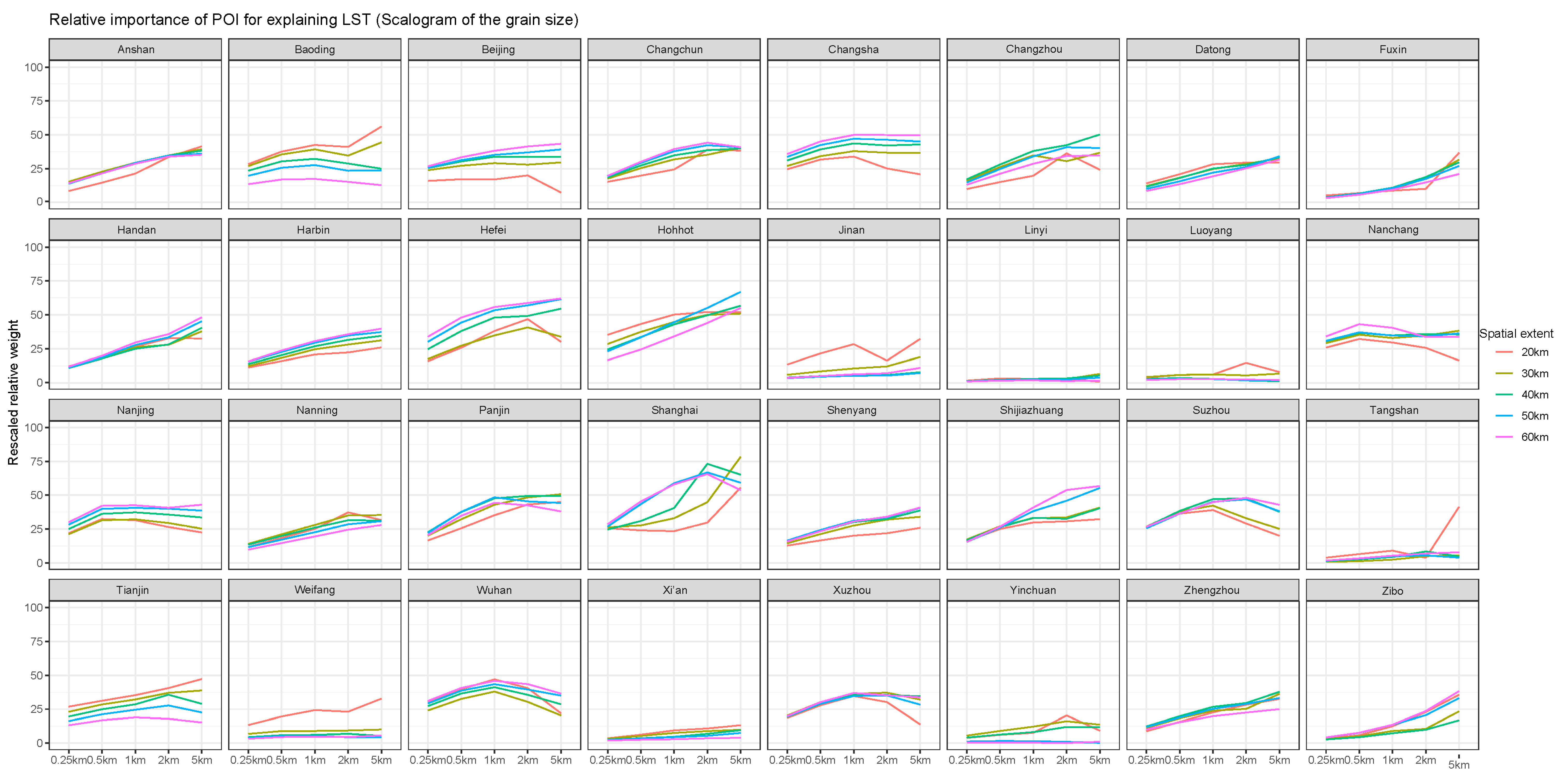 Remotesensing 12 00391 g0a15 Remotesensing 12 00391 g0a15