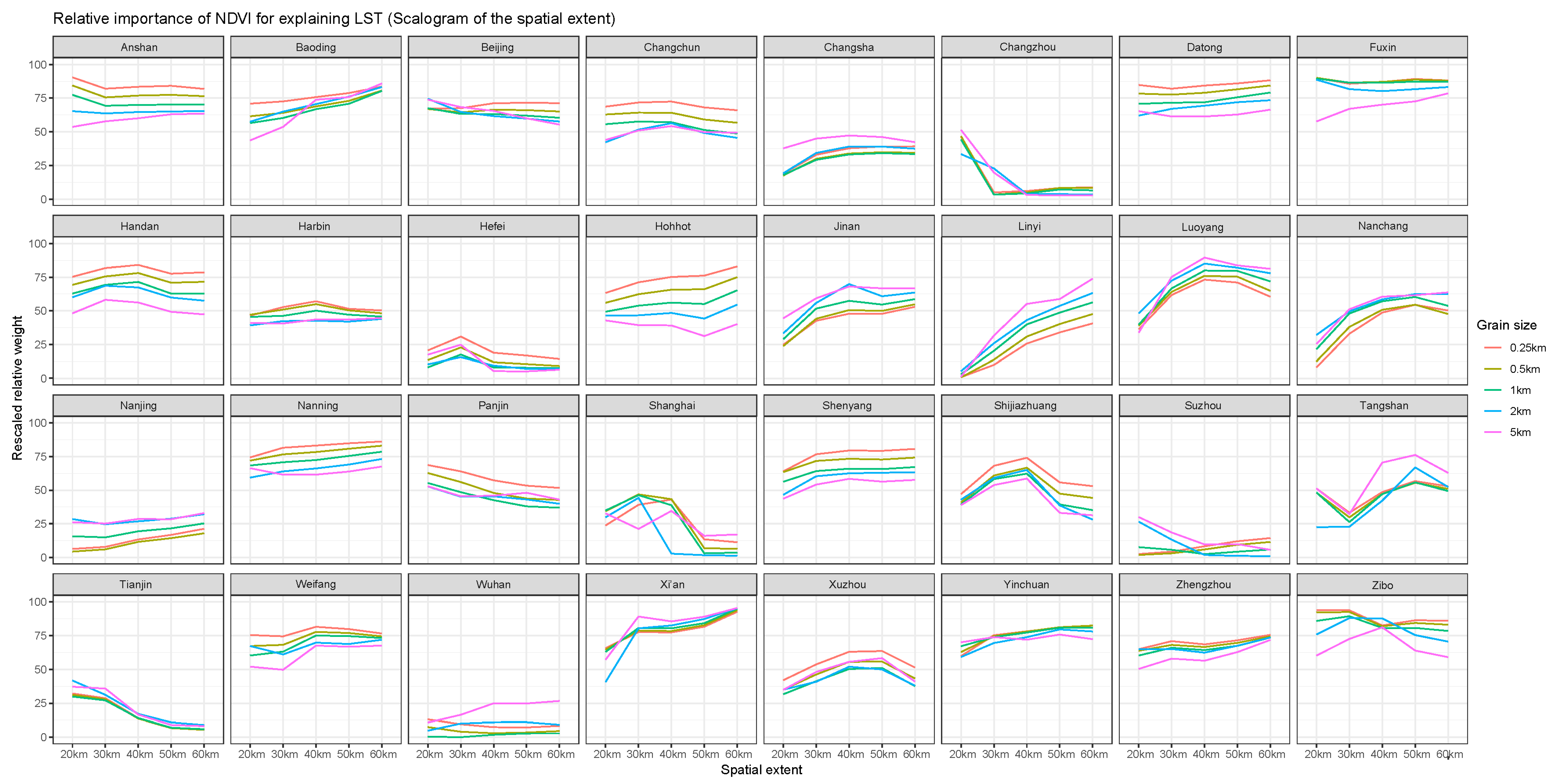 Remotesensing 12 00391 g0a16 Remotesensing 12 00391 g0a16