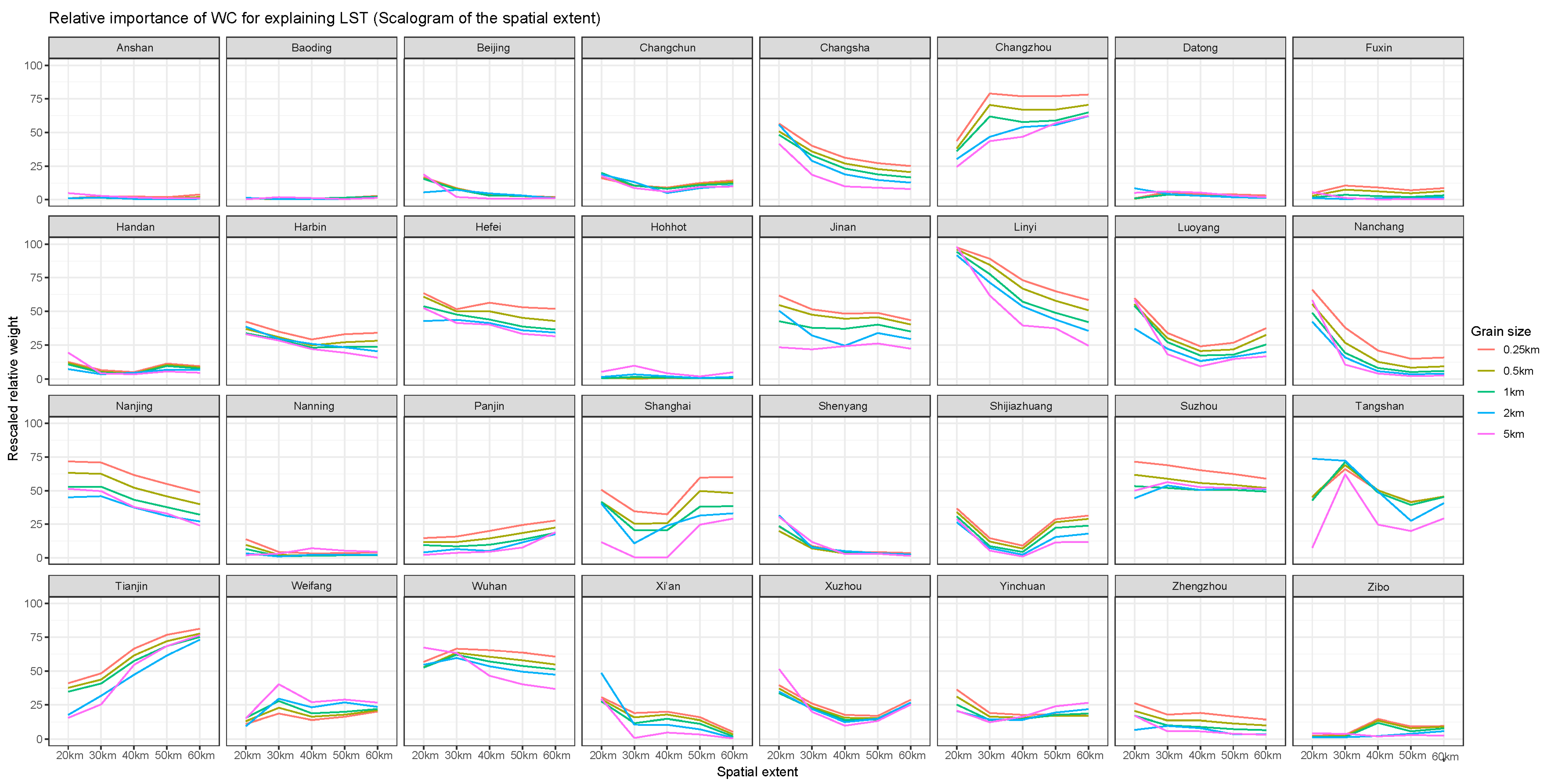 Remotesensing 12 00391 g0a17 Remotesensing 12 00391 g0a17