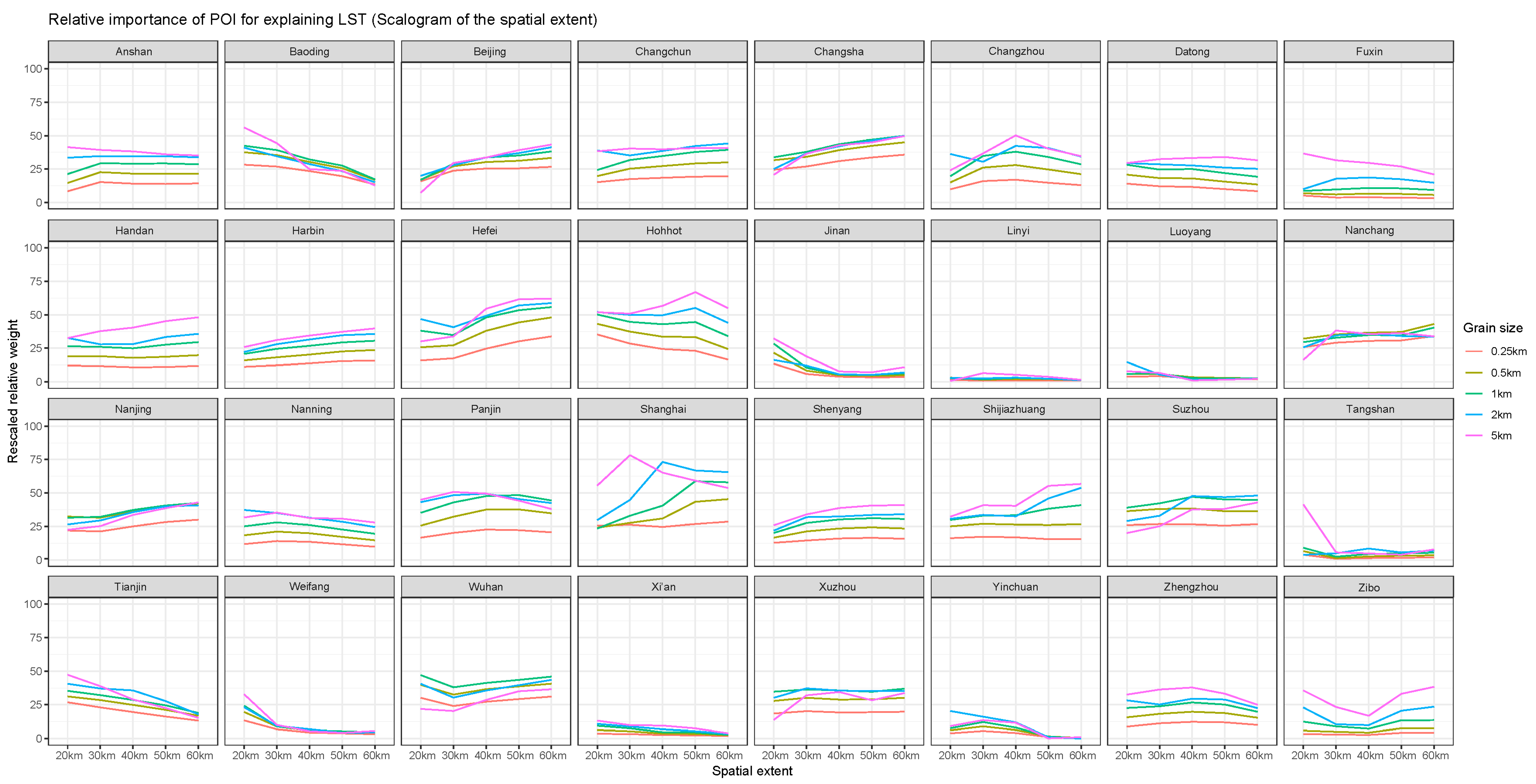 Remotesensing 12 00391 g0a18 Remotesensing 12 00391 g0a18