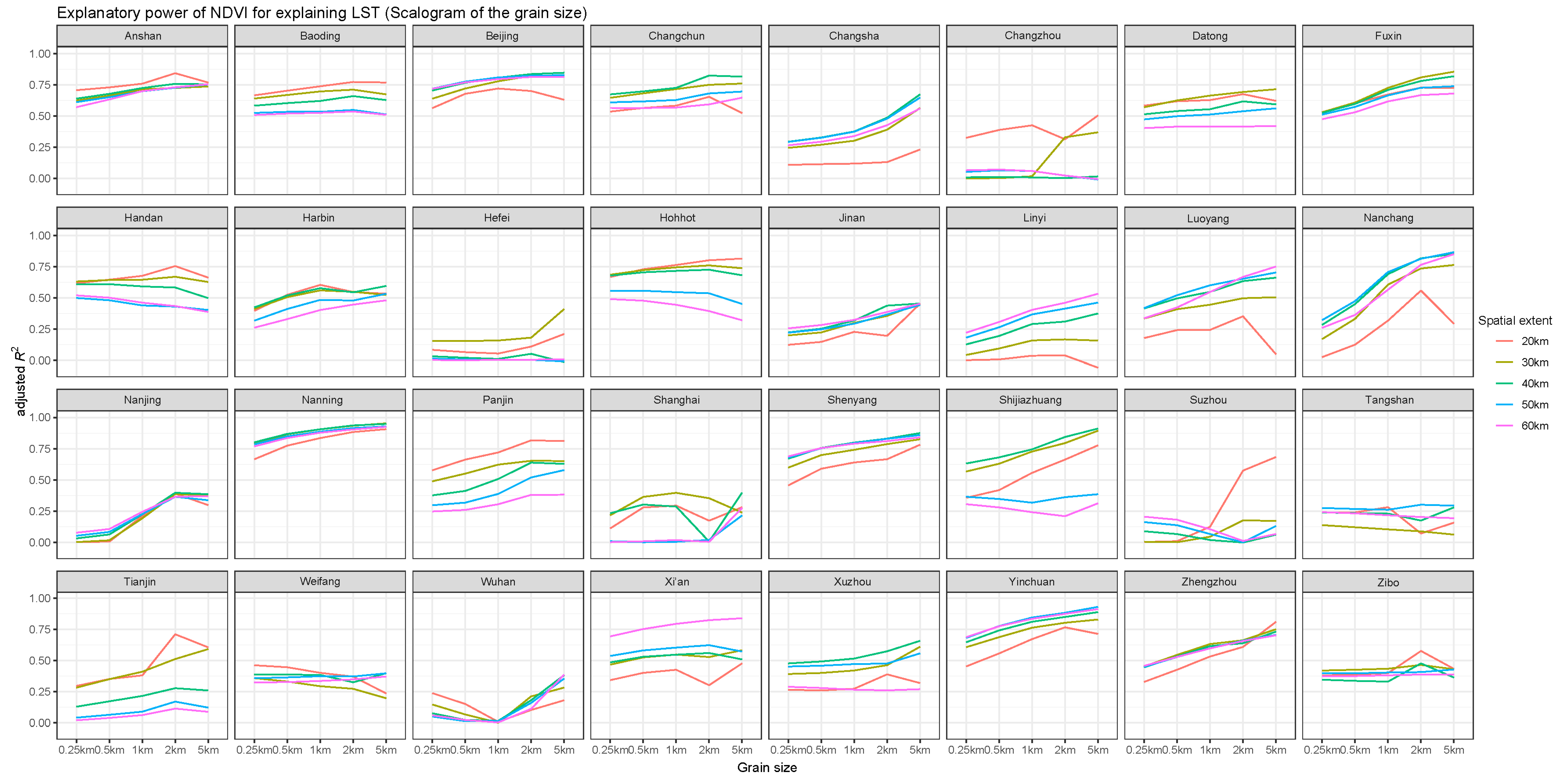 Remotesensing 12 00391 g0a5 Remotesensing 12 00391 g0a5