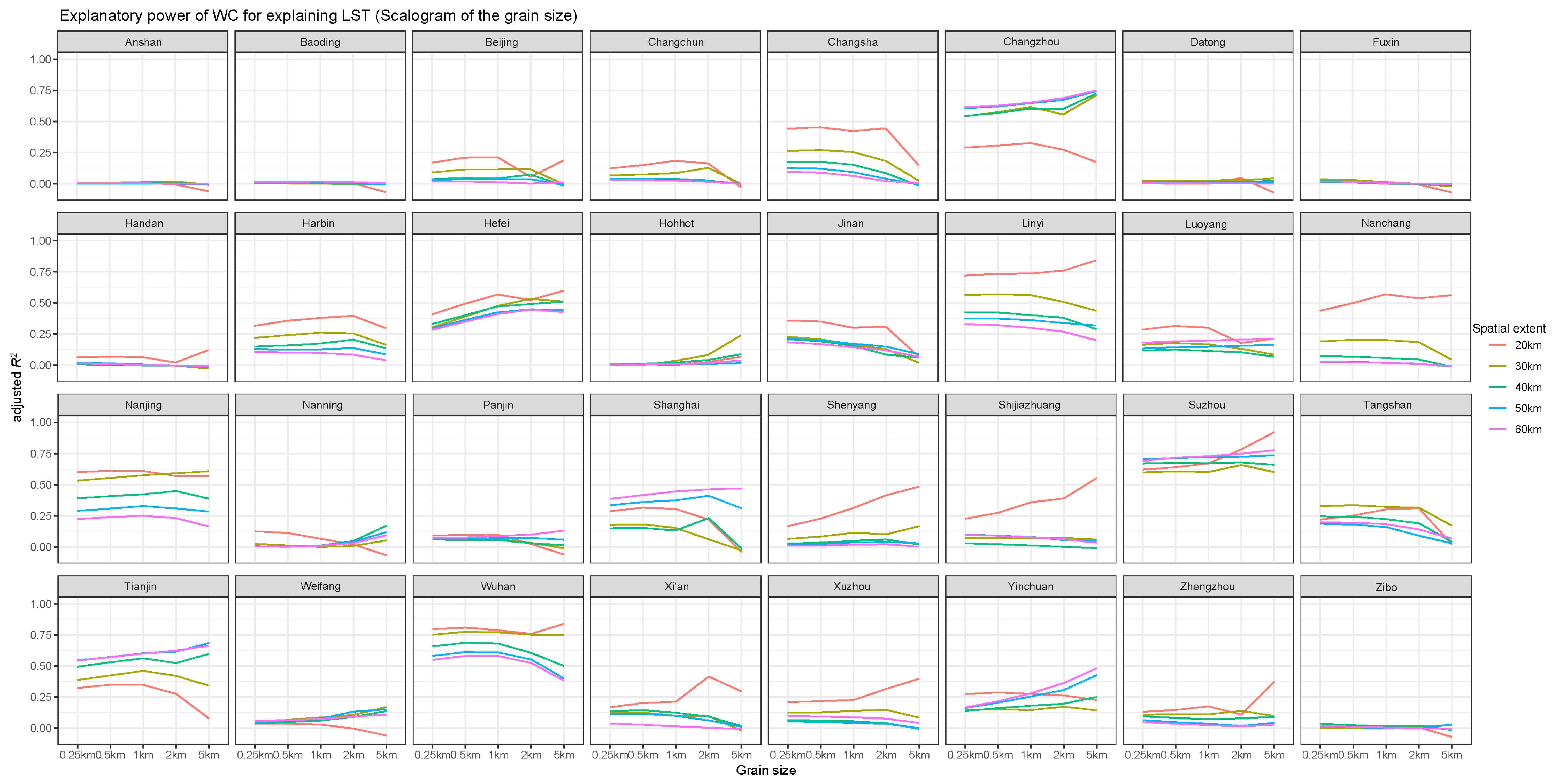 Remotesensing 12 00391 g0a6 Remotesensing 12 00391 g0a6