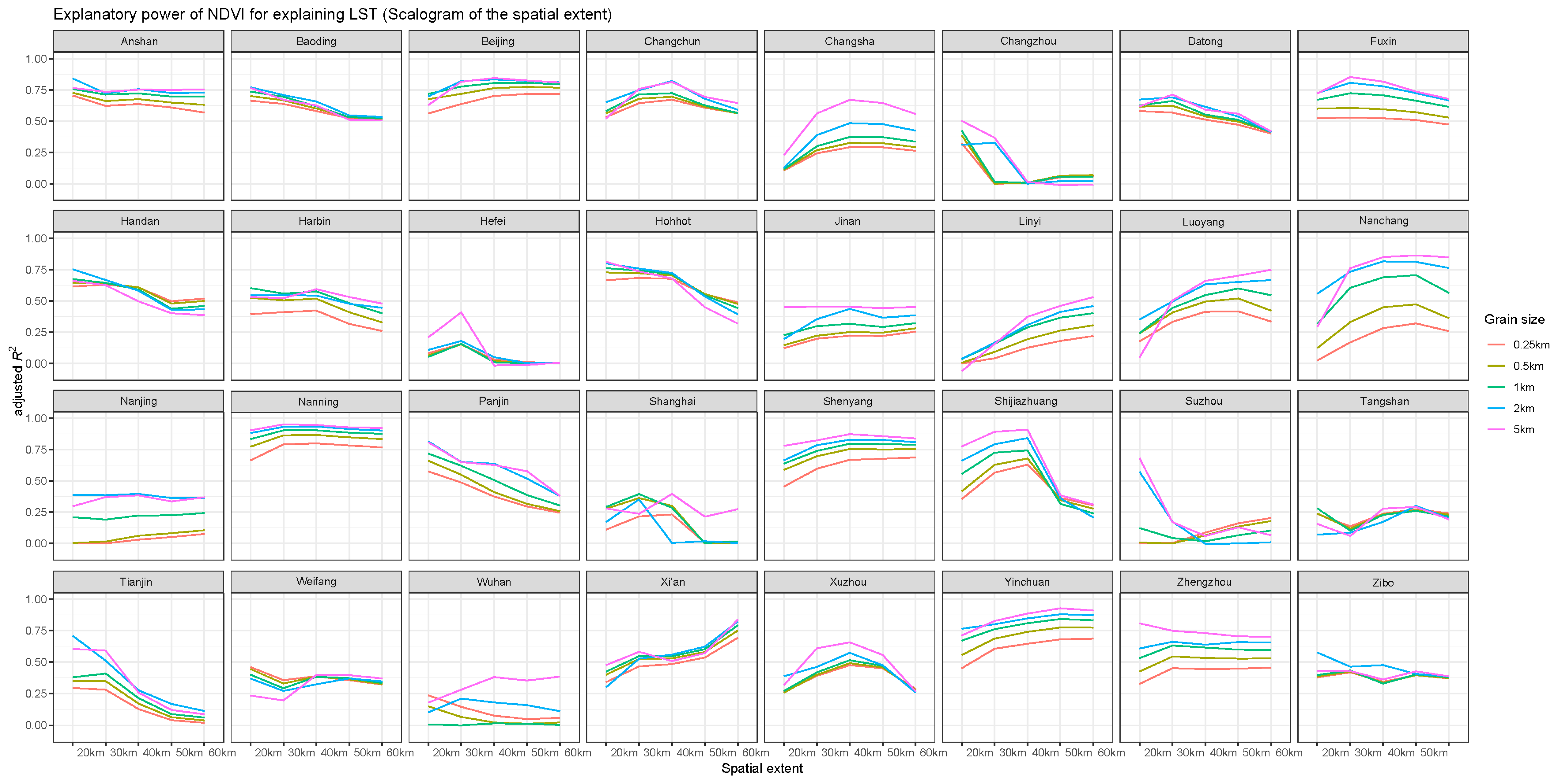 Remotesensing 12 00391 g0a9 Remotesensing 12 00391 g0a9