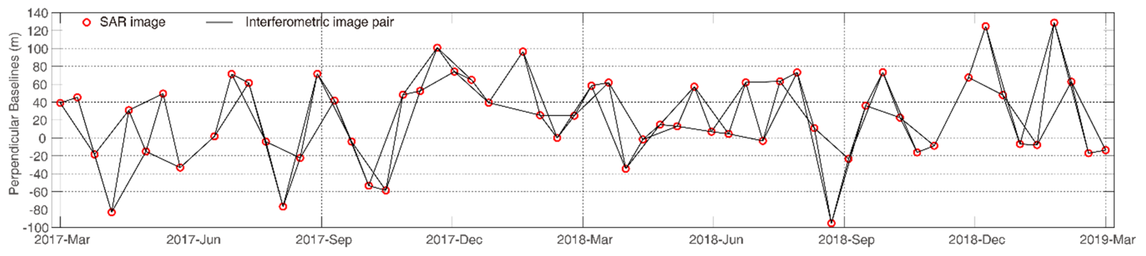 Remotesensing 12 00392 g002 Remotesensing 12 00392 g002