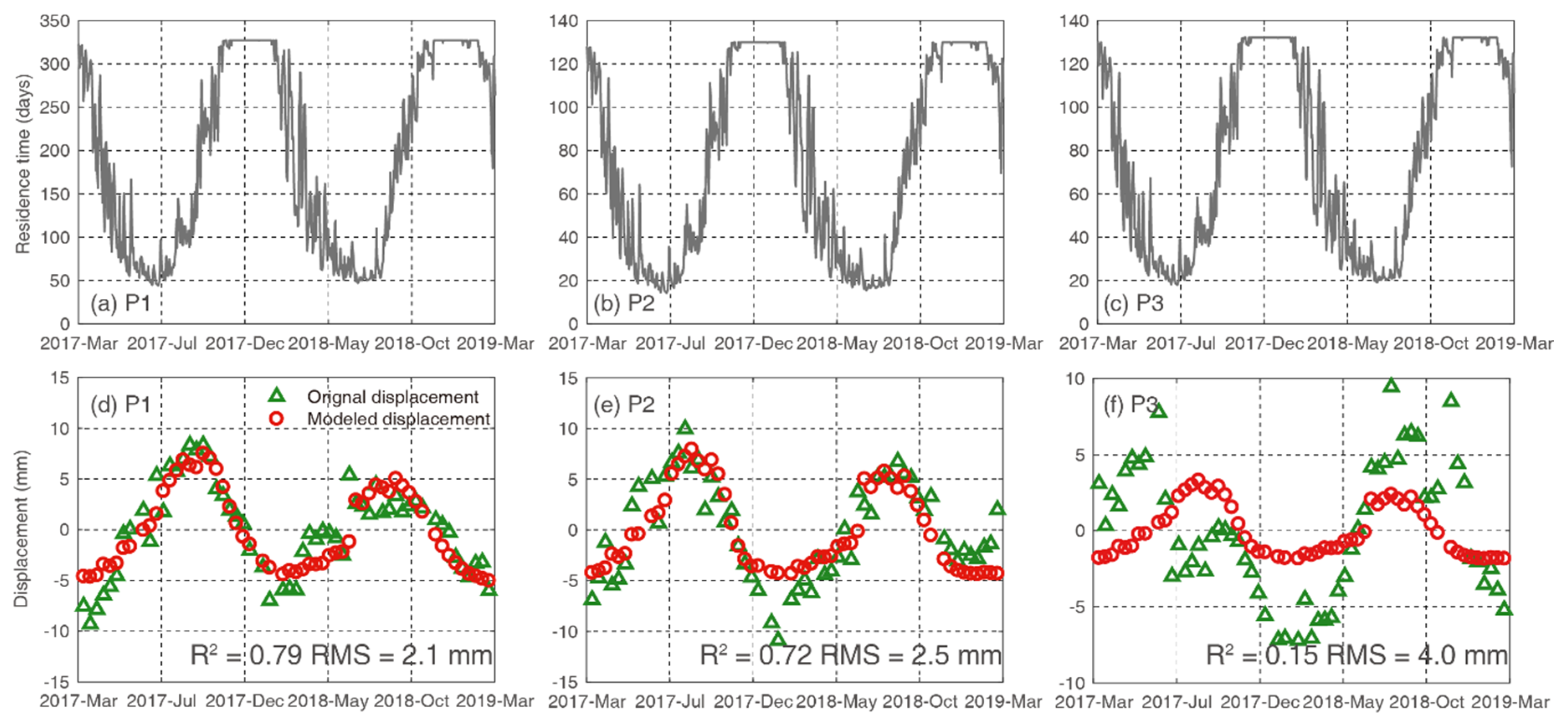 Remotesensing 12 00392 g010 Remotesensing 12 00392 g010