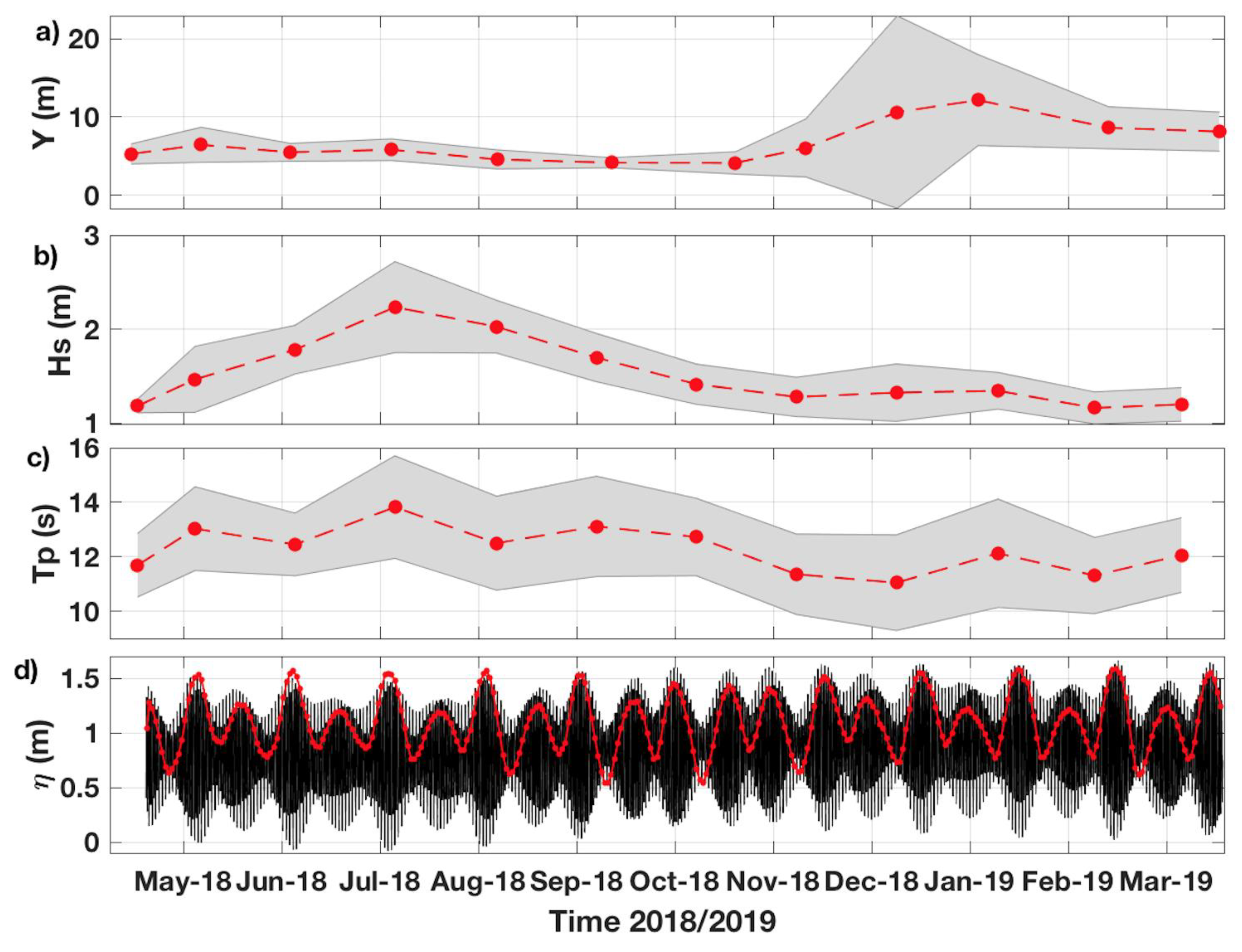 Remotesensing 12 00394 g005