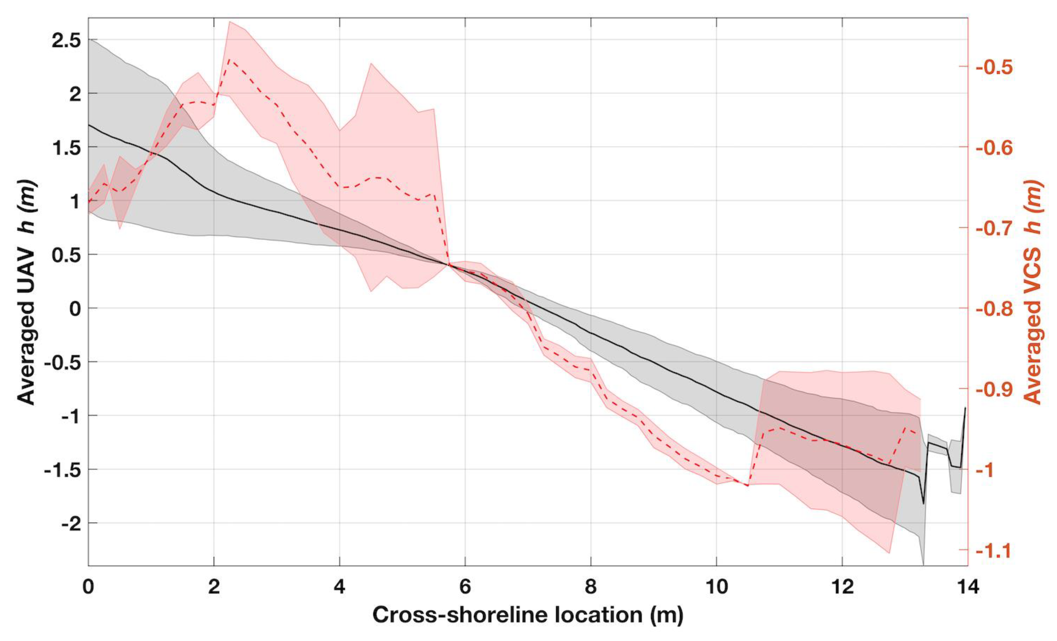 Remotesensing 12 00394 g011