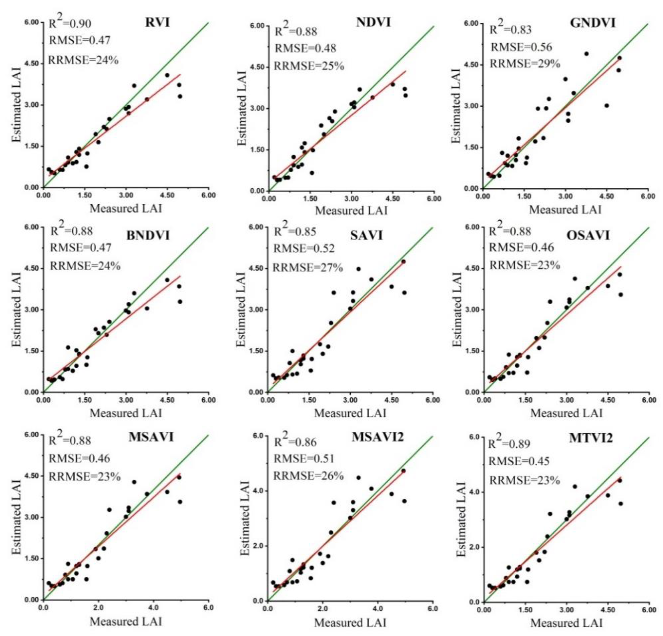 Remotesensing 12 00397 g003 Remotesensing 12 00397 g003