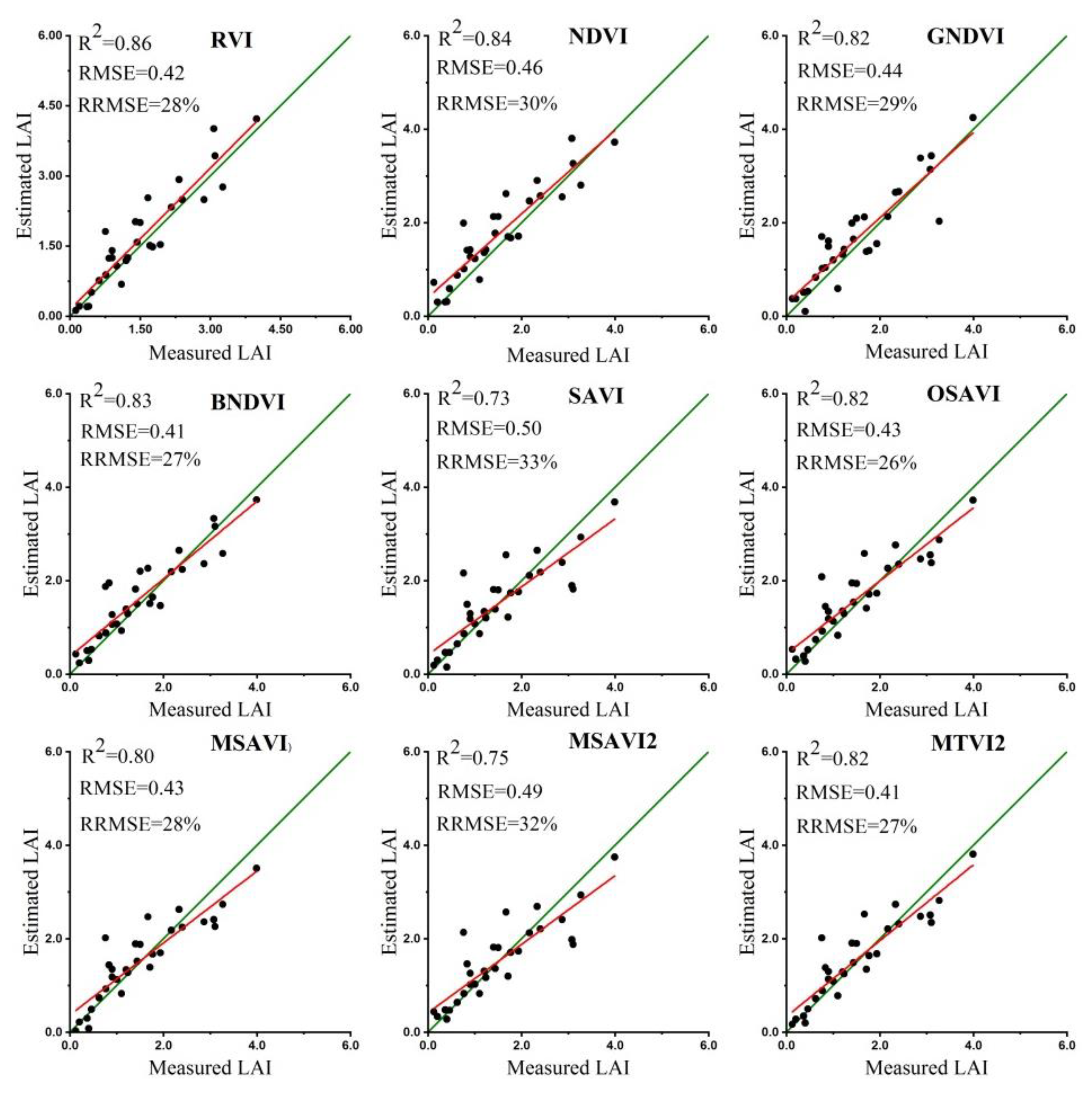 Remotesensing 12 00397 g005 Remotesensing 12 00397 g005