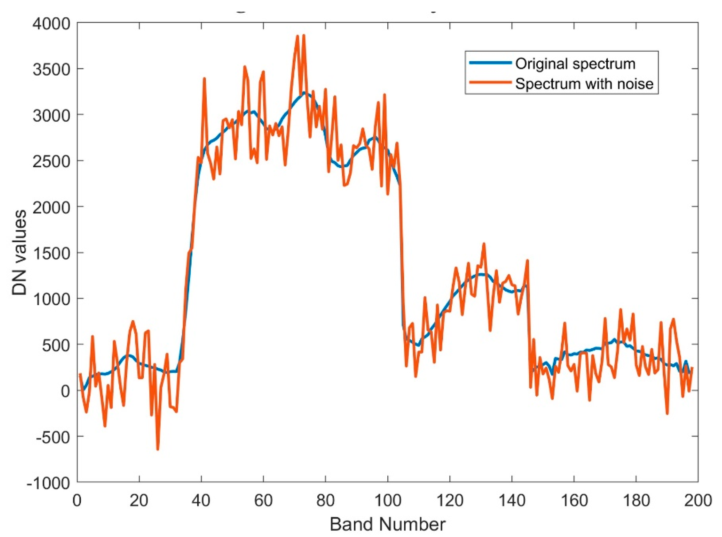 Remotesensing 12 00400 g007 Remotesensing 12 00400 g007