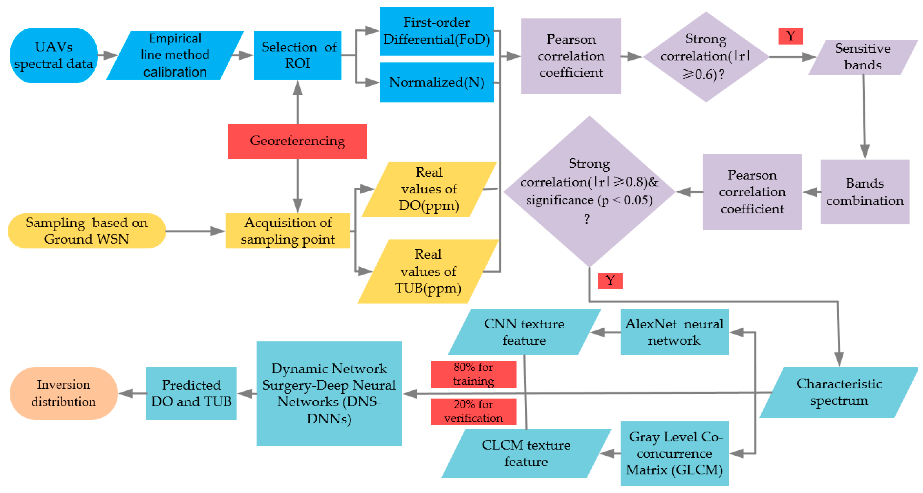 Remotesensing 12 00402 g001 Remotesensing 12 00402 g001