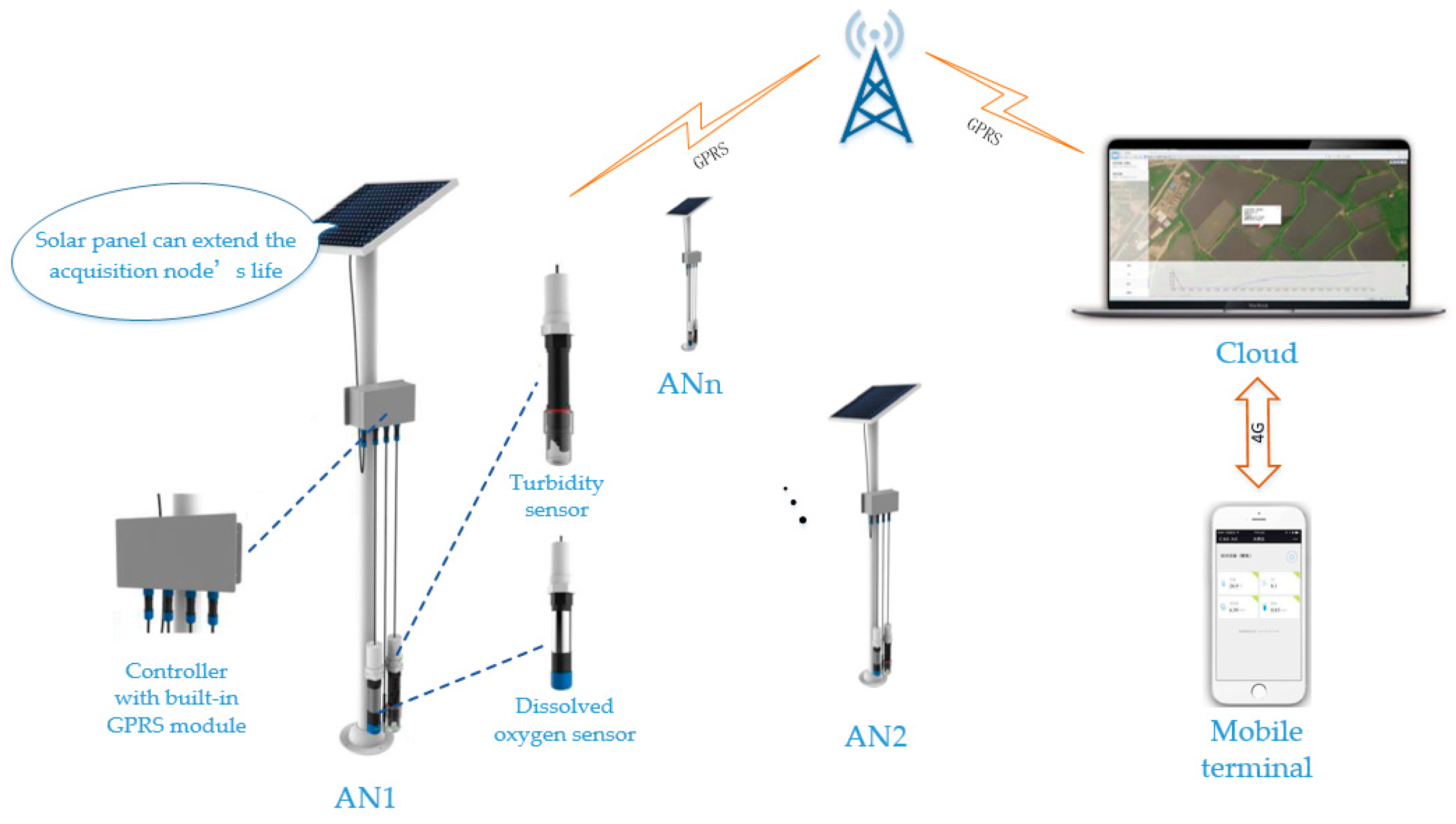 Remotesensing 12 00402 g003 Remotesensing 12 00402 g003