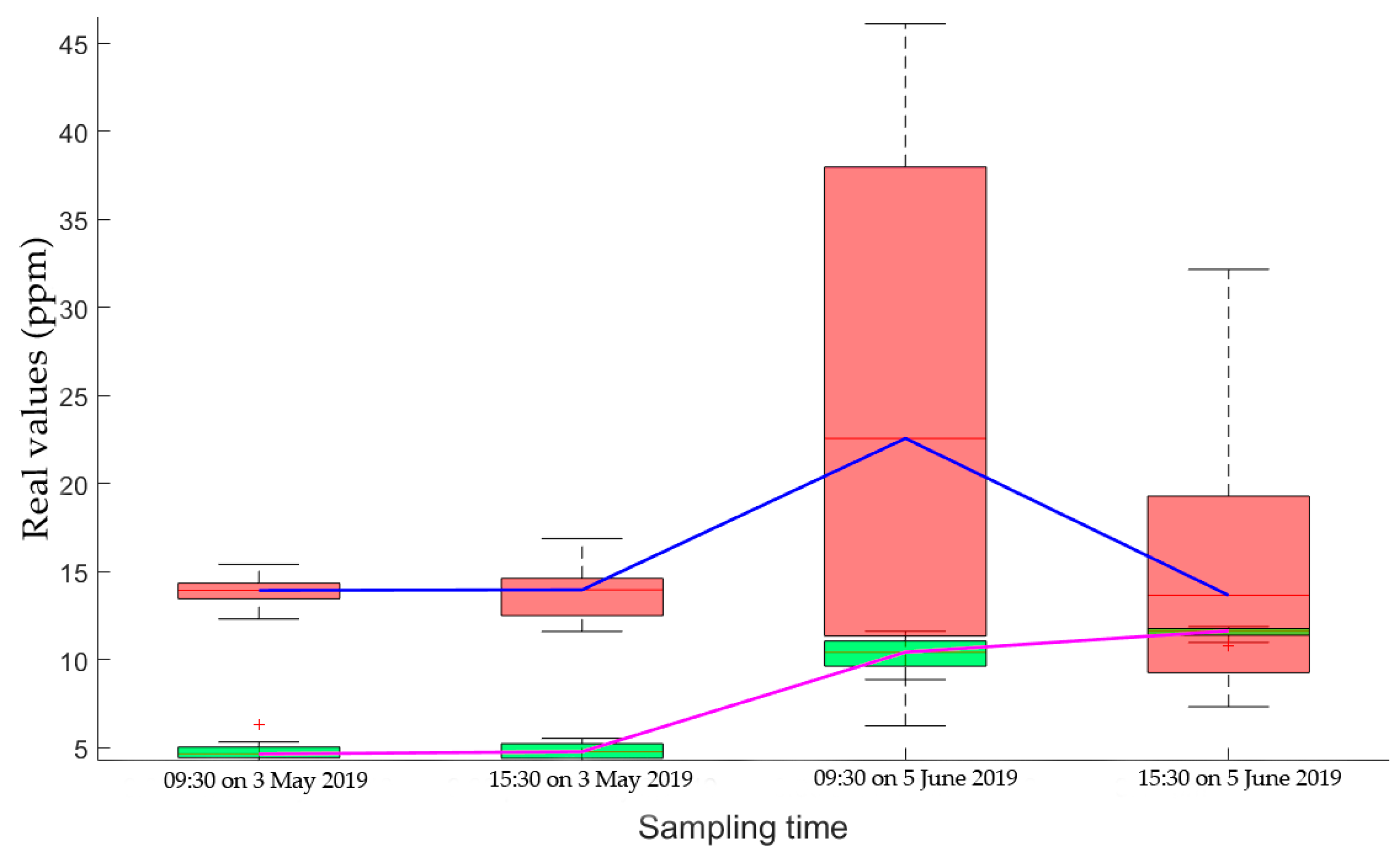 Remotesensing 12 00402 g006 Remotesensing 12 00402 g006