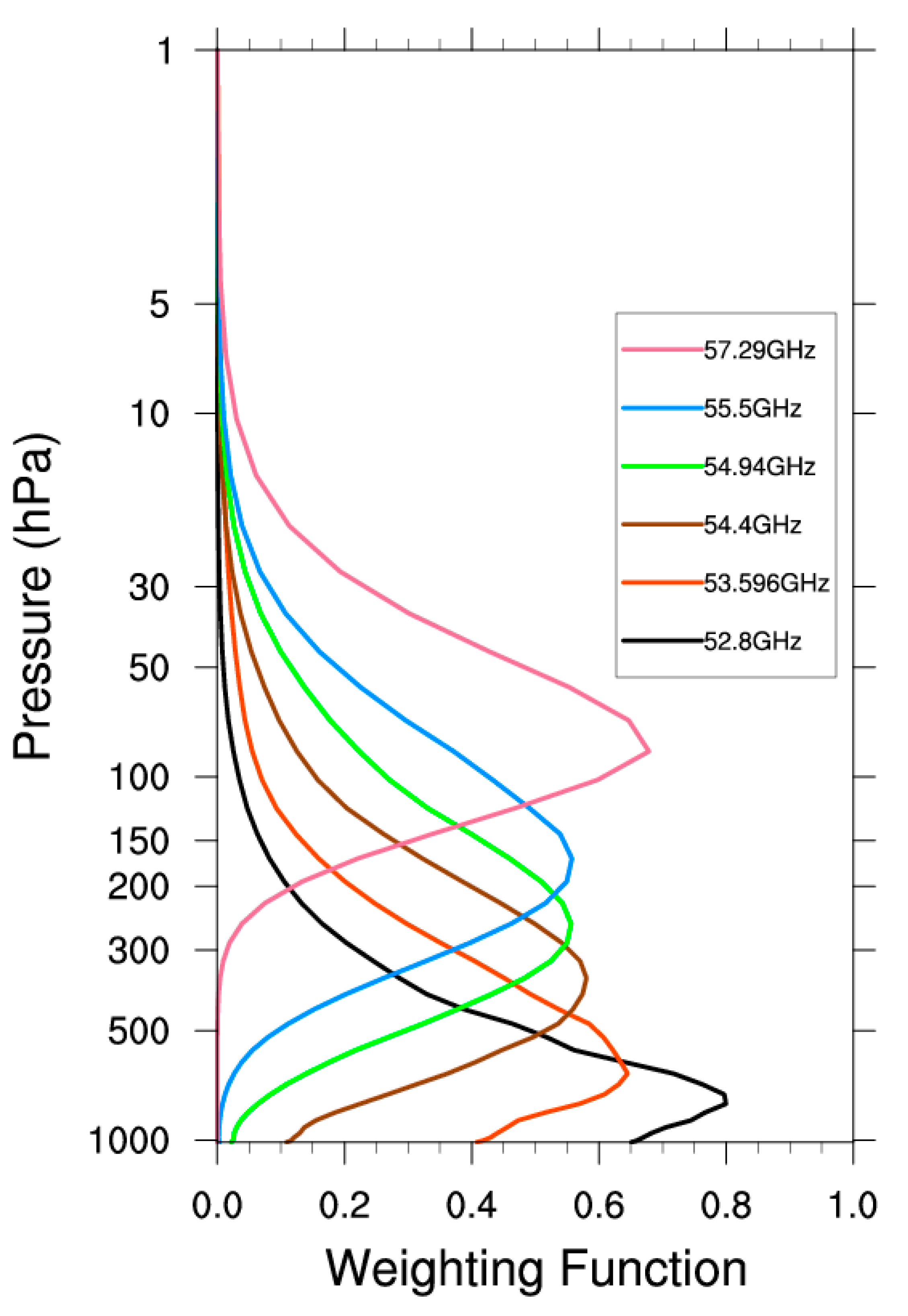 Remotesensing 12 00403 g001 Remotesensing 12 00403 g001