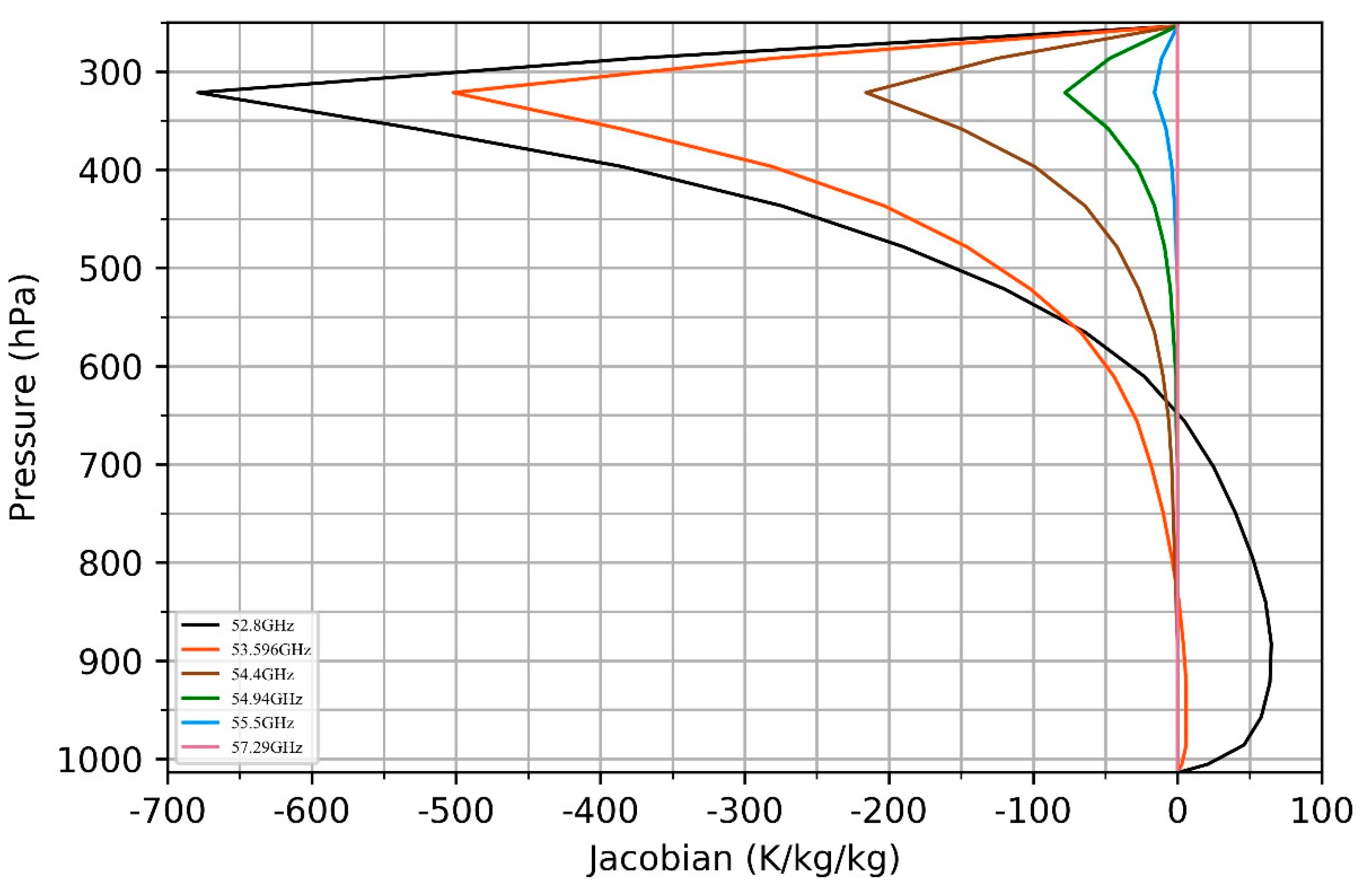 Remotesensing 12 00403 g002 Remotesensing 12 00403 g002