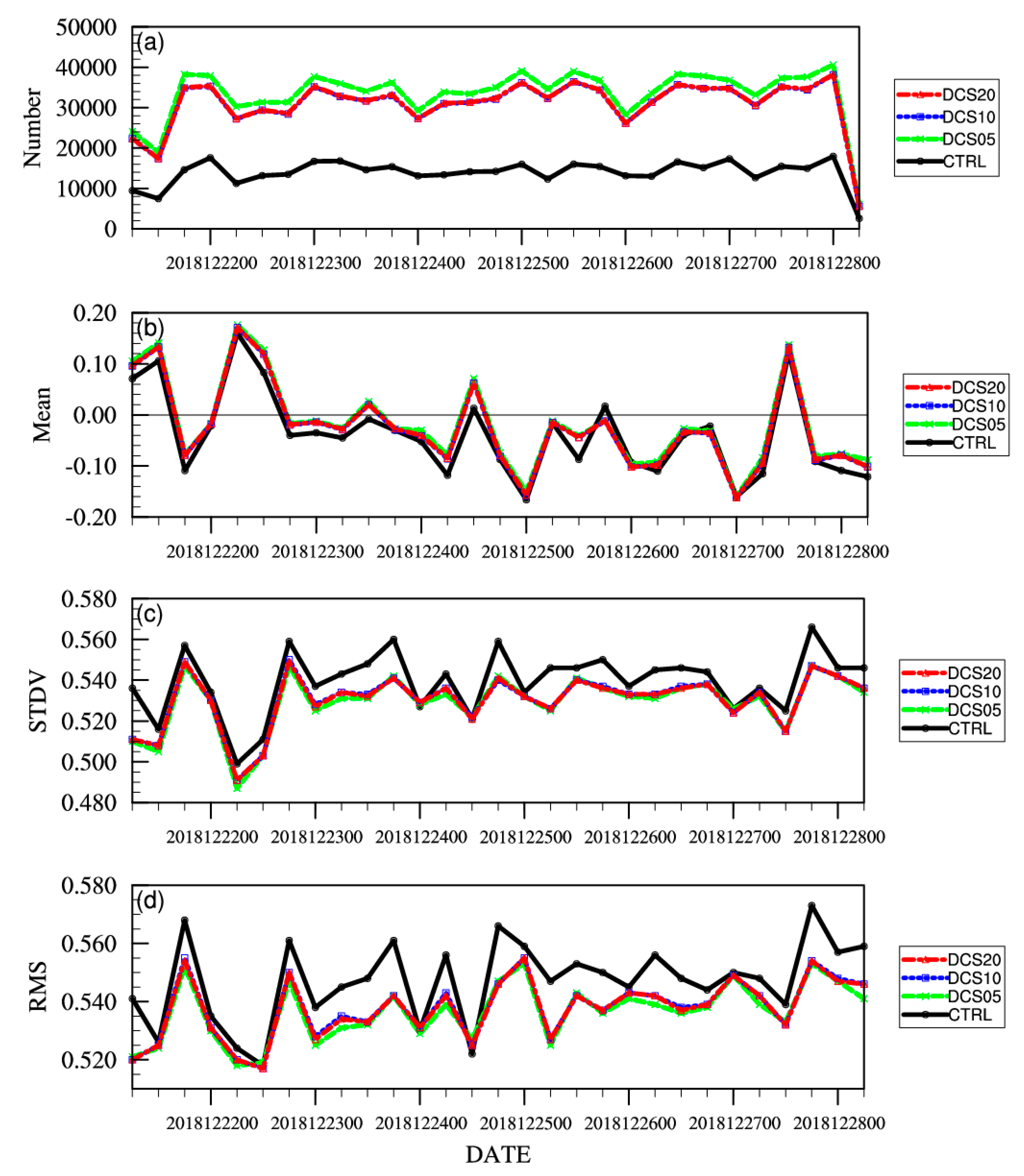 Remotesensing 12 00403 g011 Remotesensing 12 00403 g011