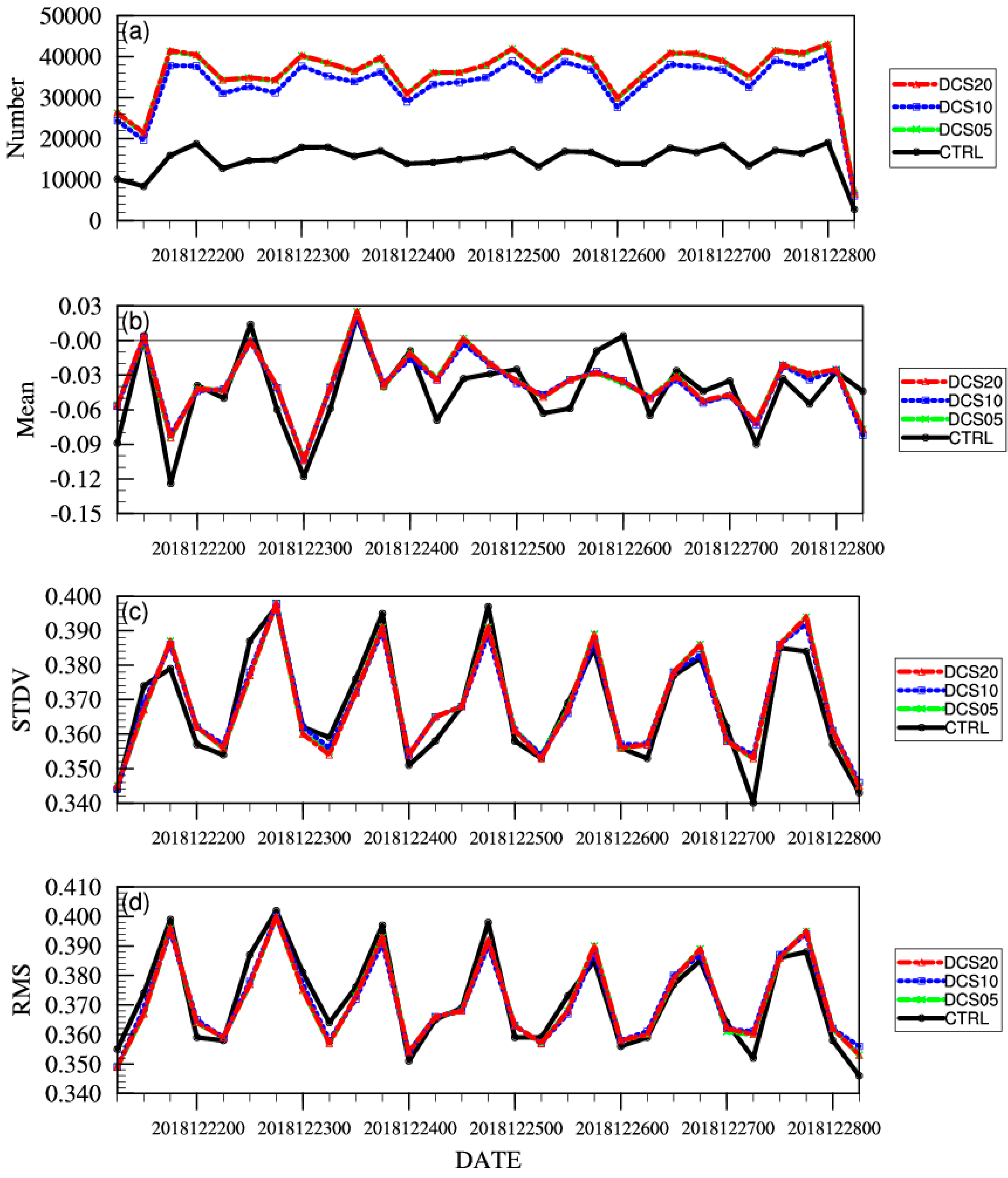Remotesensing 12 00403 g012 Remotesensing 12 00403 g012
