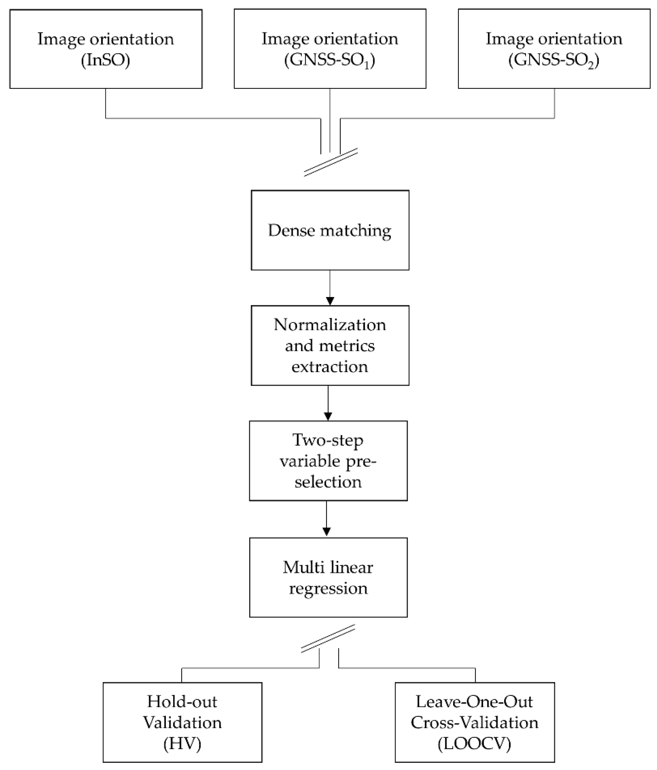 Remotesensing 12 00404 g002 Remotesensing 12 00404 g002