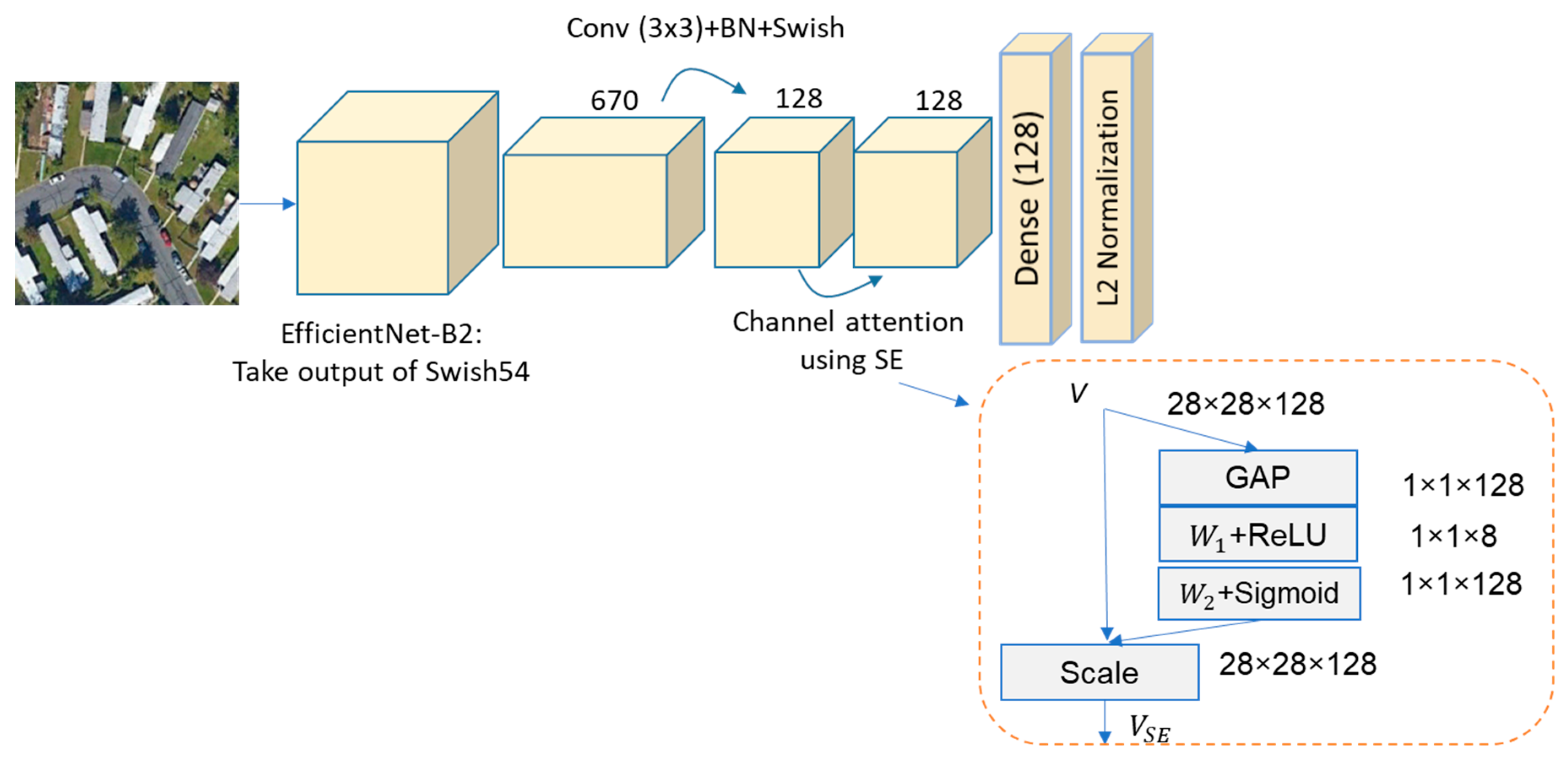 Remotesensing 12 00405 g002