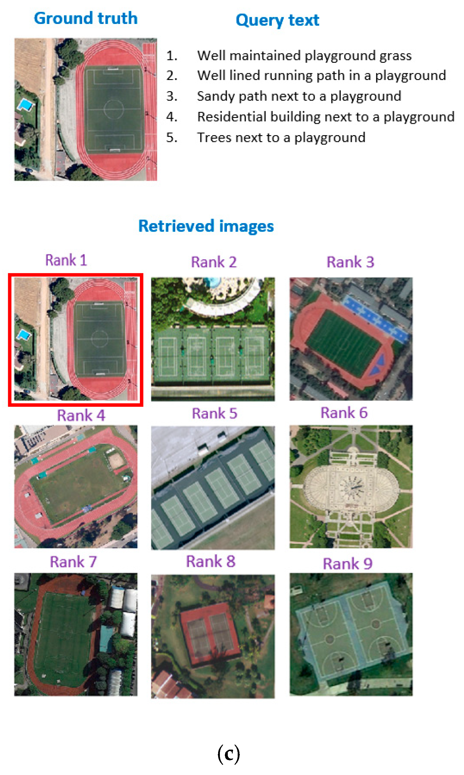 Remotesensing 12 00405 g009b