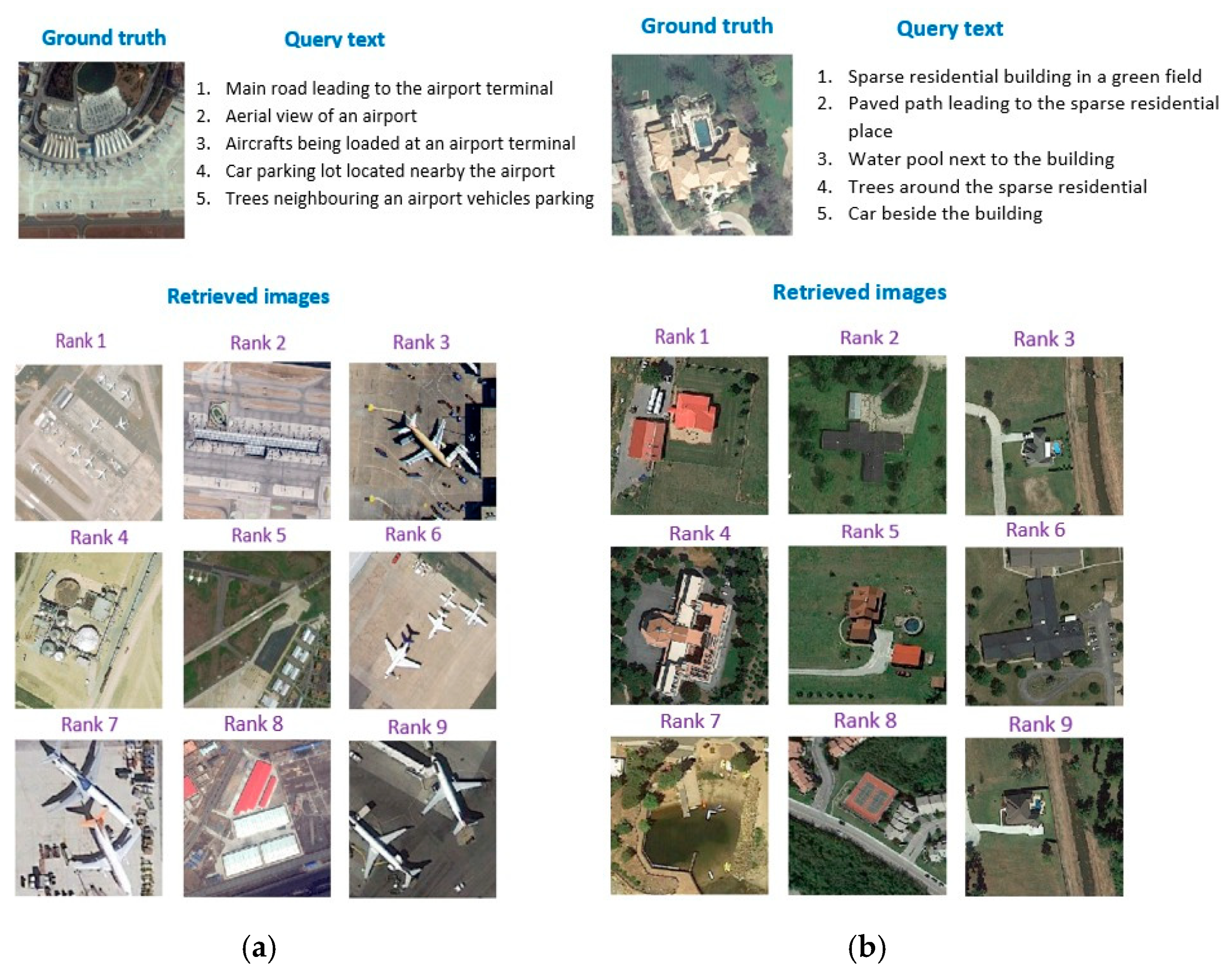 Remotesensing 12 00405 g010