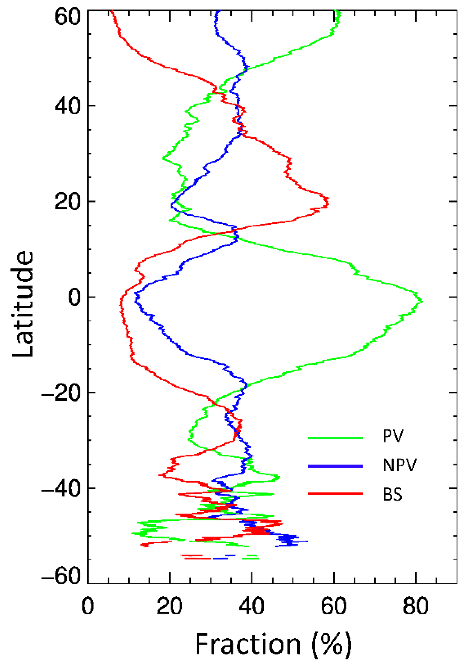 Remotesensing 12 00406 g003 Remotesensing 12 00406 g003