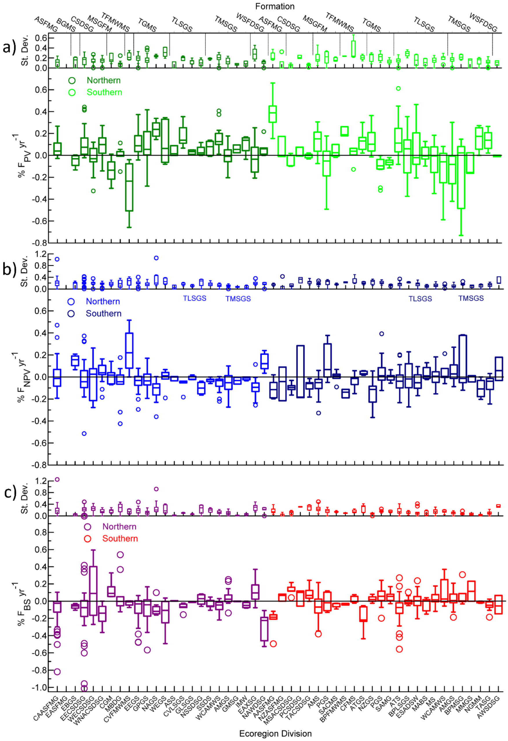 Remotesensing 12 00406 g008 Remotesensing 12 00406 g008