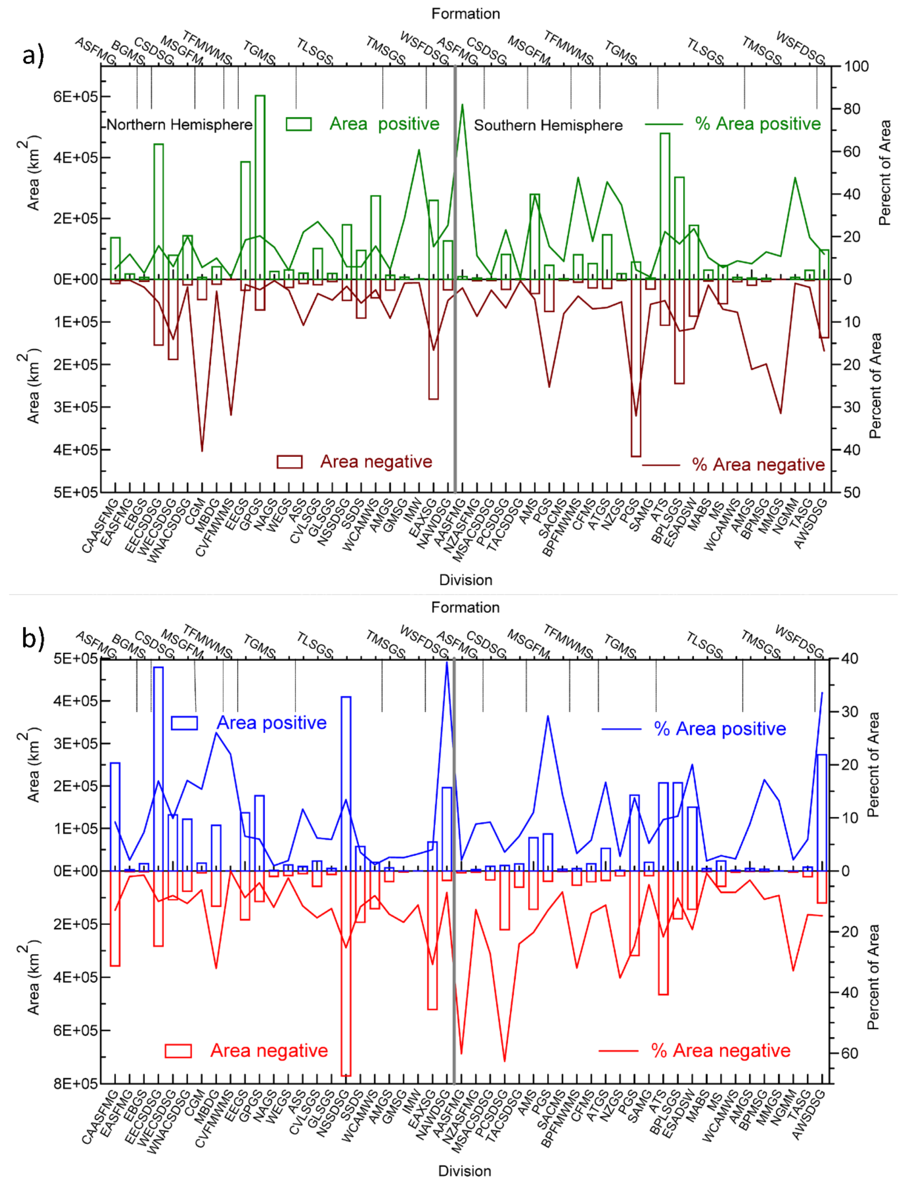 Remotesensing 12 00406 g009a Remotesensing 12 00406 g009a