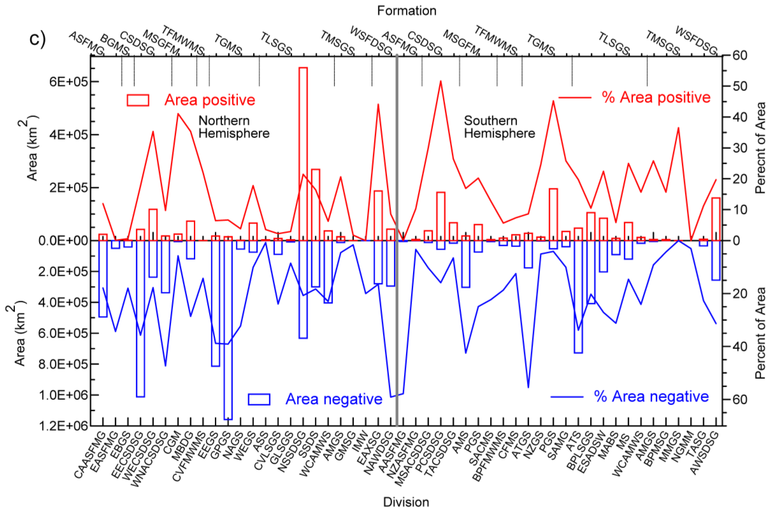 Remotesensing 12 00406 g009b Remotesensing 12 00406 g009b