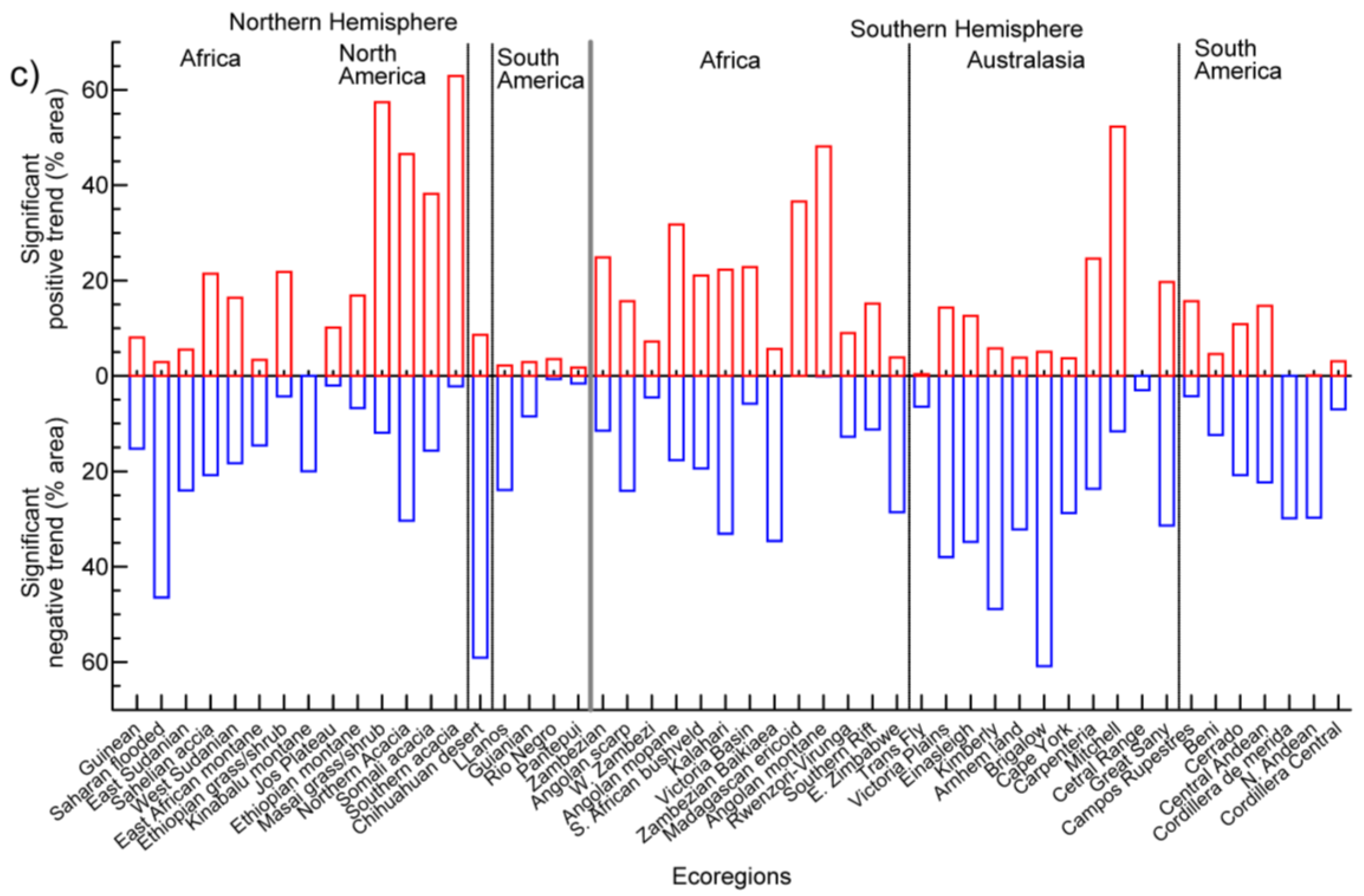 Remotesensing 12 00406 g010b Remotesensing 12 00406 g010b
