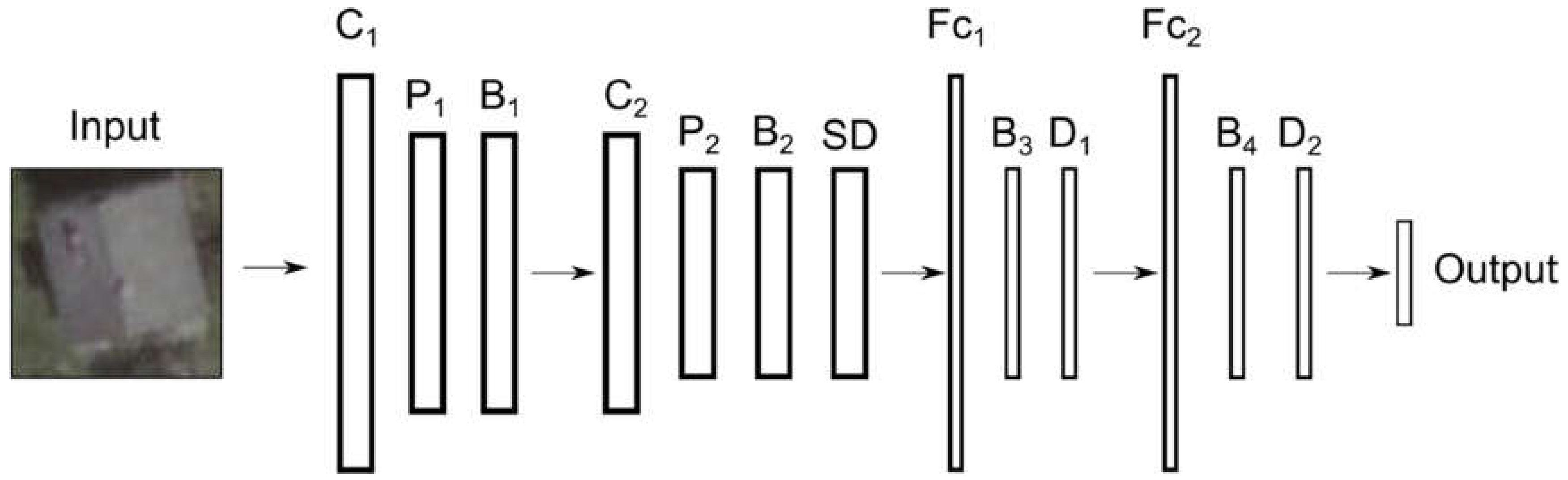 Remotesensing 12 00408 g004