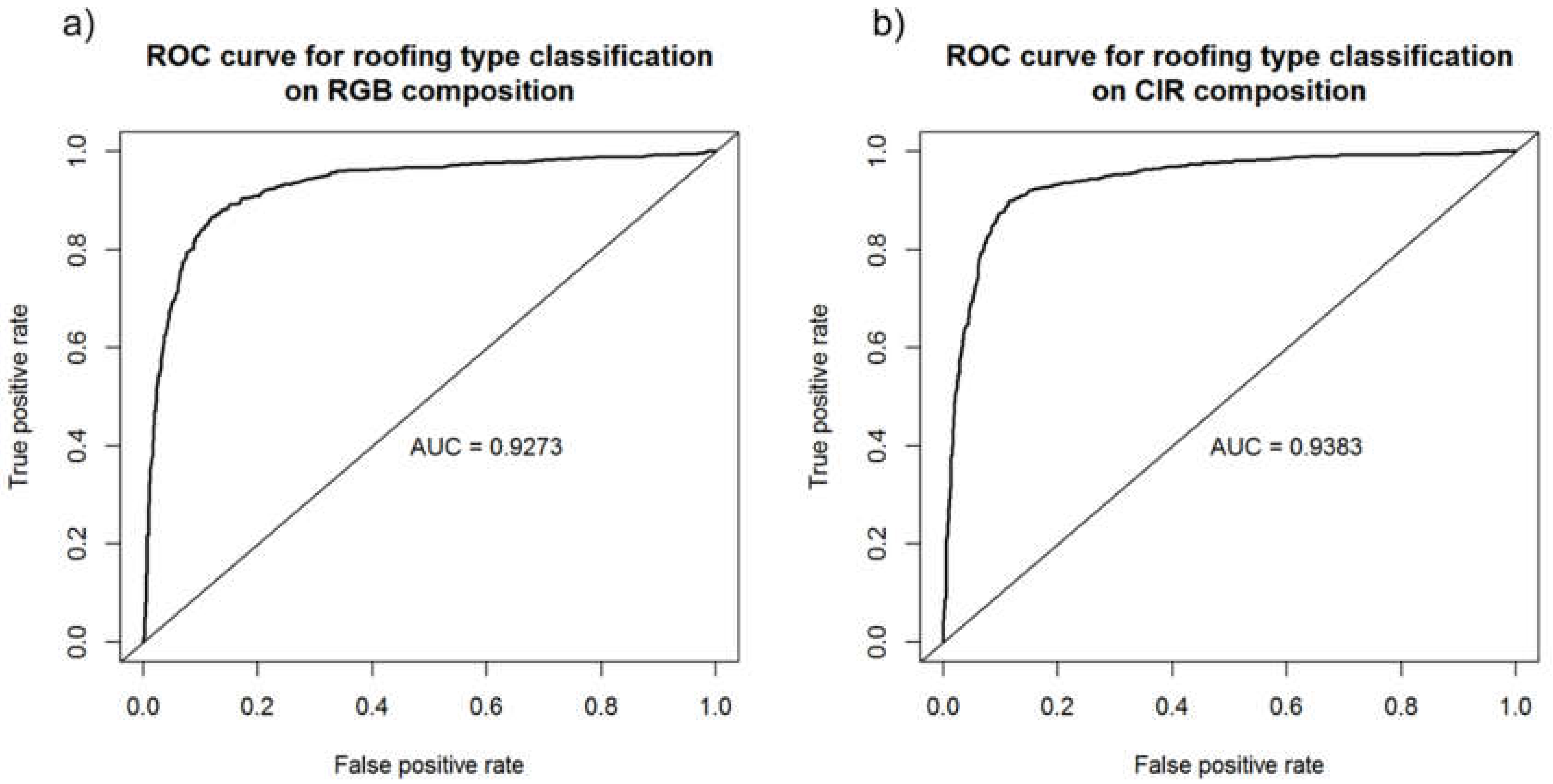 Remotesensing 12 00408 g006