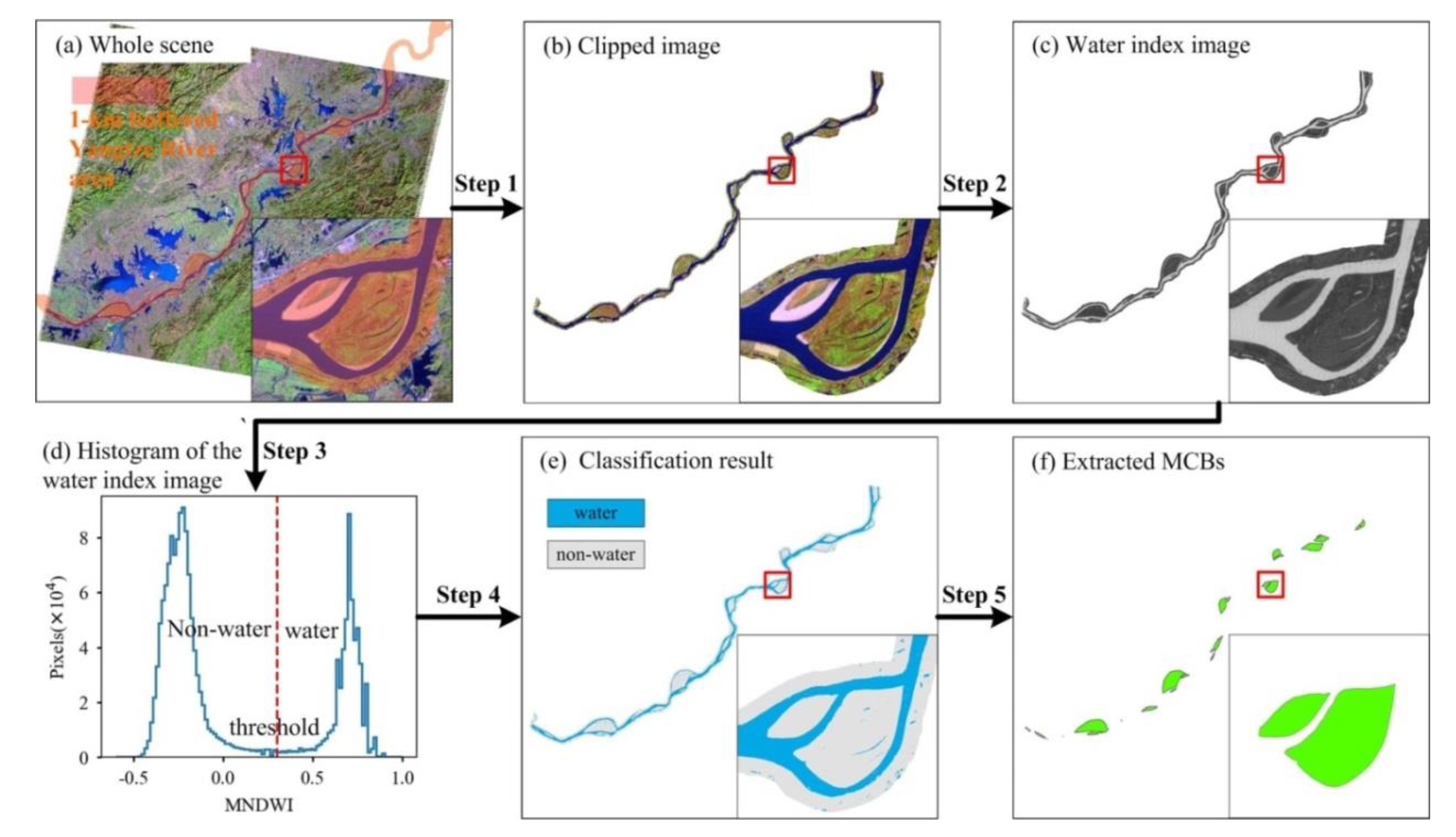 Remotesensing 12 00409 g003 Remotesensing 12 00409 g003