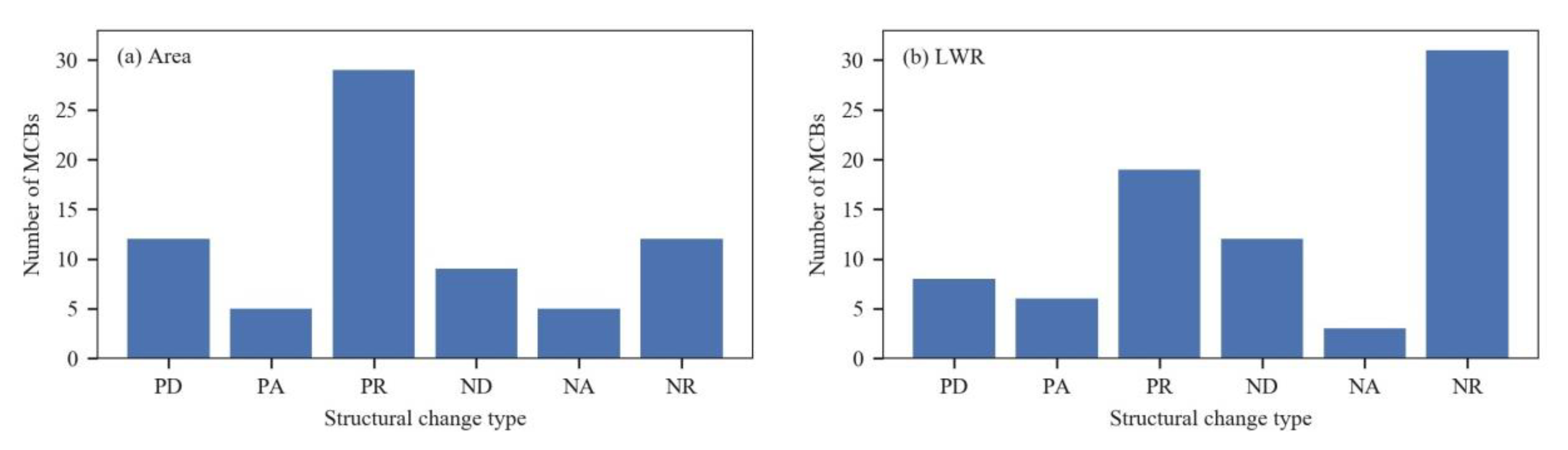 Remotesensing 12 00409 g014 Remotesensing 12 00409 g014