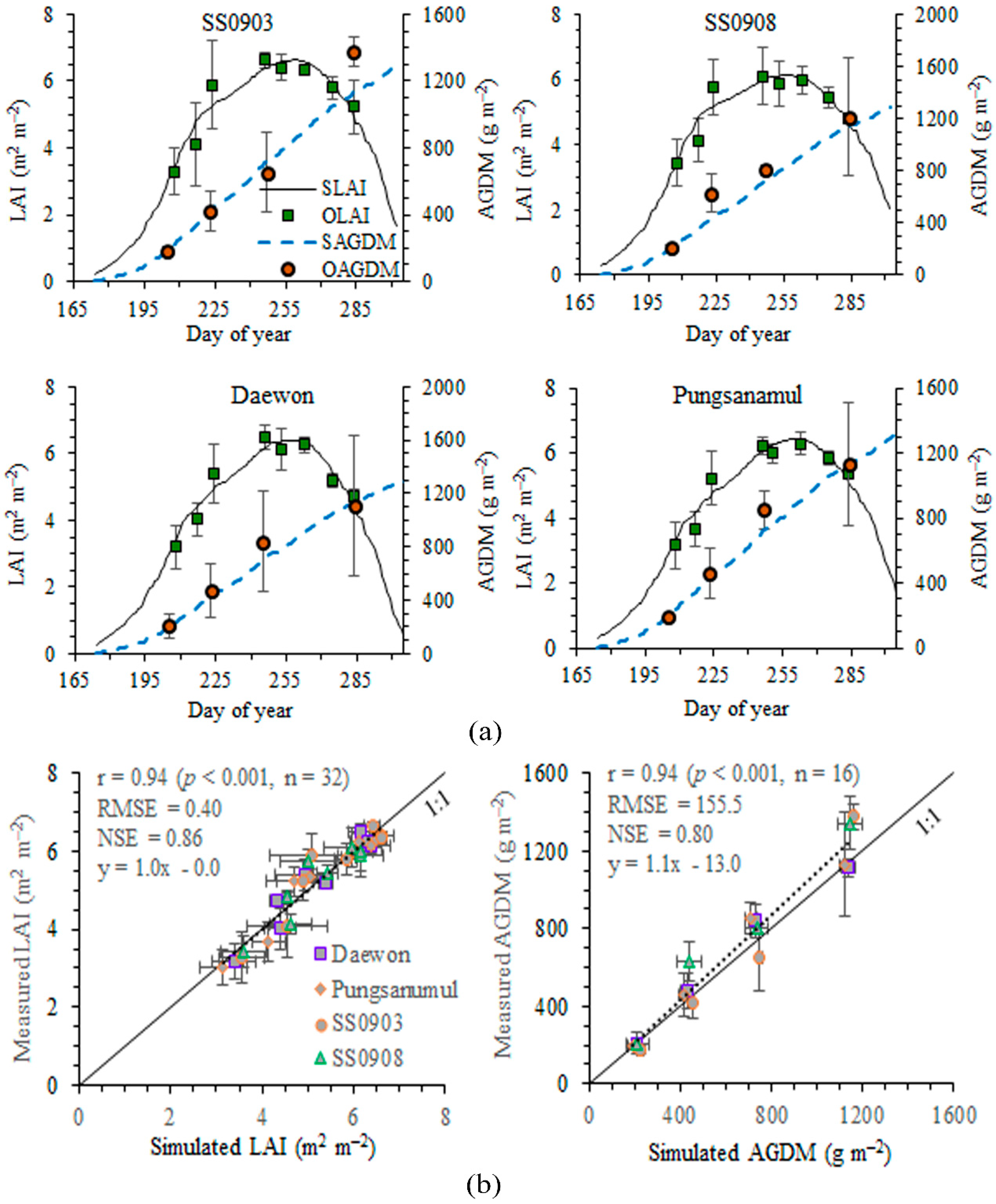 Remotesensing 12 00410 g003 Remotesensing 12 00410 g003