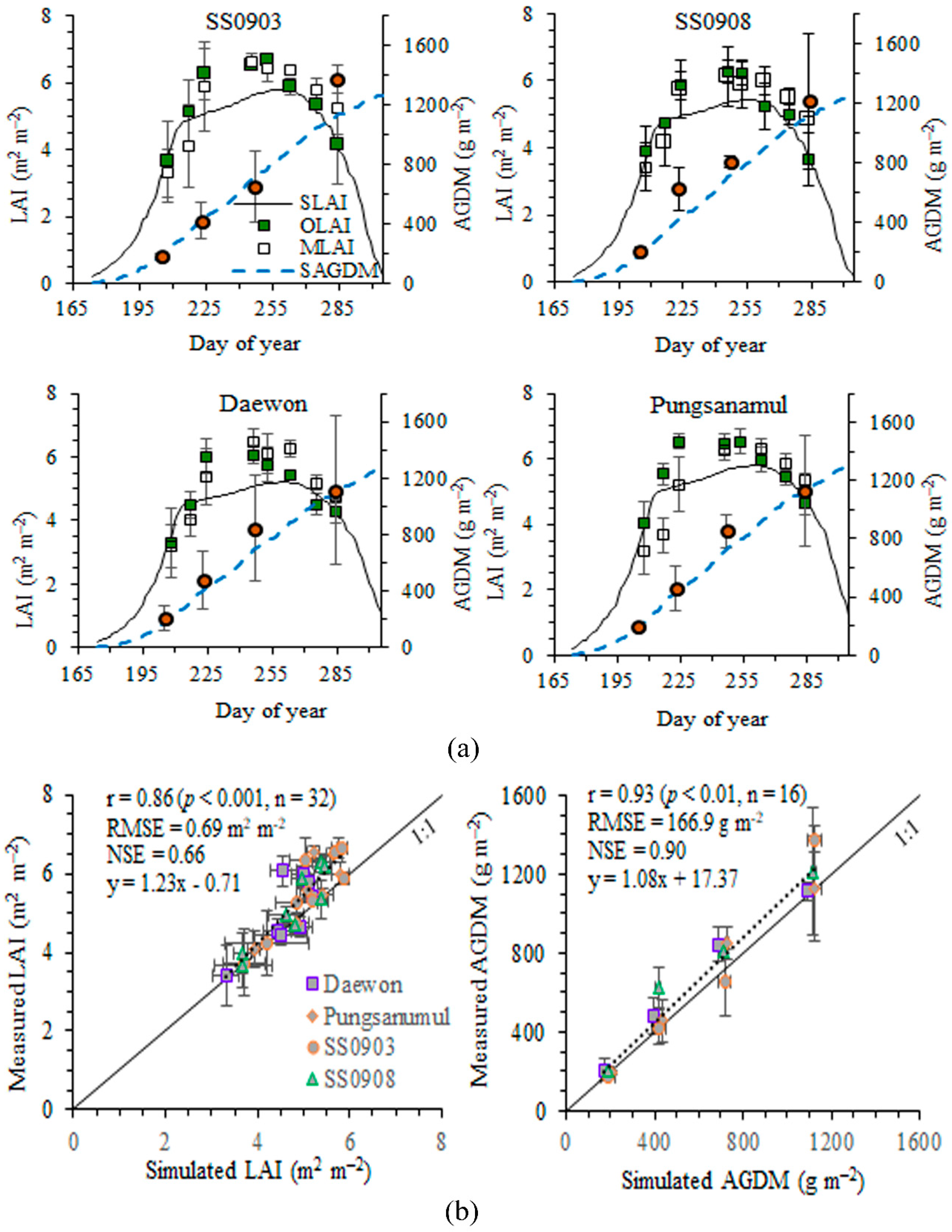 Remotesensing 12 00410 g004 Remotesensing 12 00410 g004