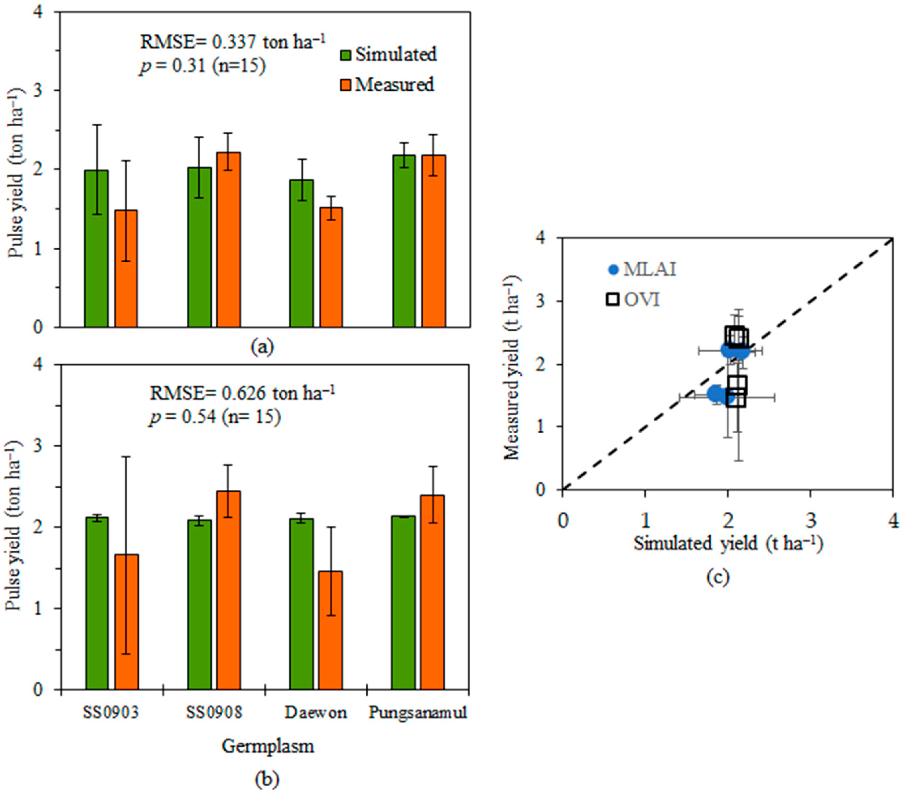 Remotesensing 12 00410 g005 Remotesensing 12 00410 g005
