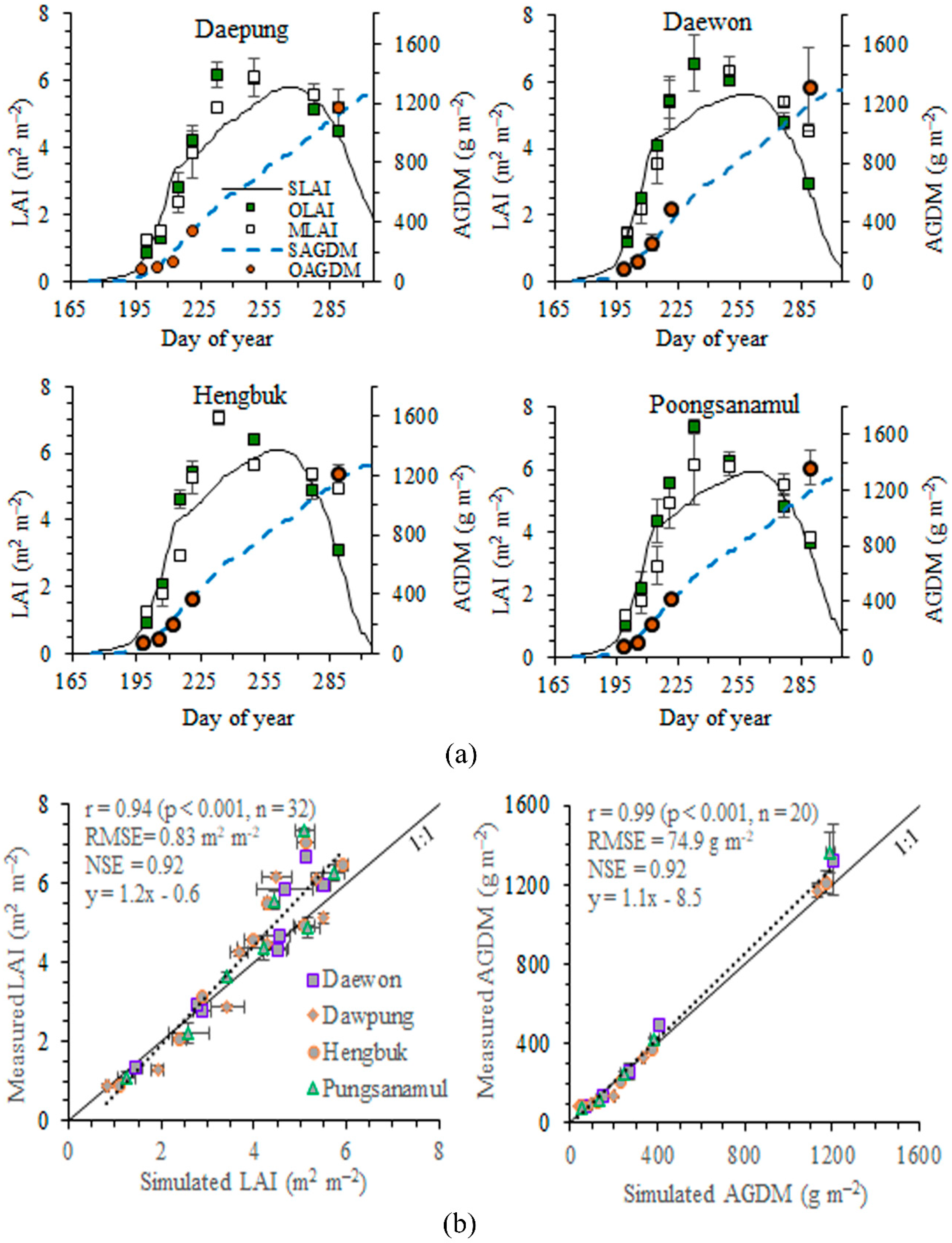 Remotesensing 12 00410 g007 Remotesensing 12 00410 g007