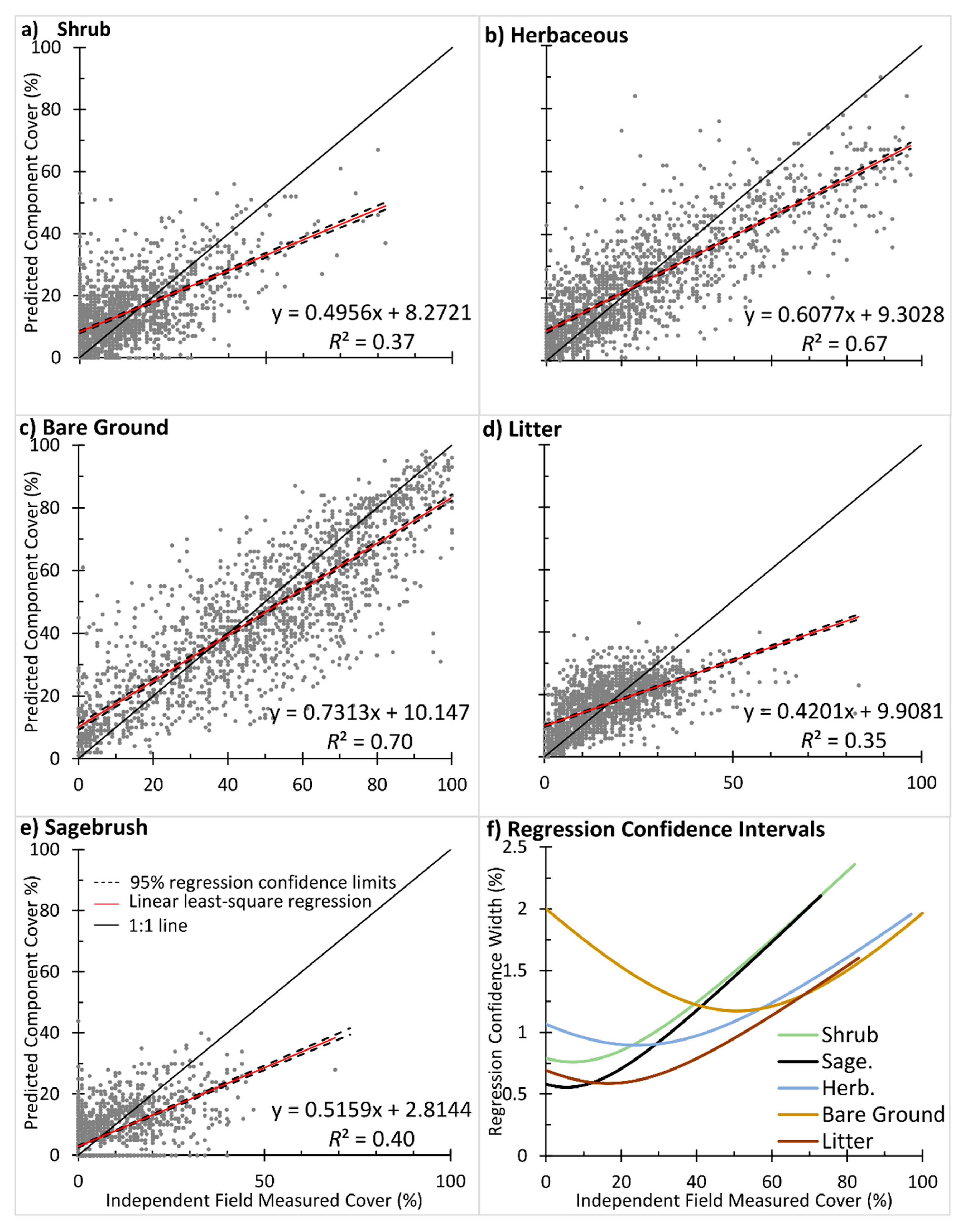 Remotesensing 12 00412 g008 Remotesensing 12 00412 g008