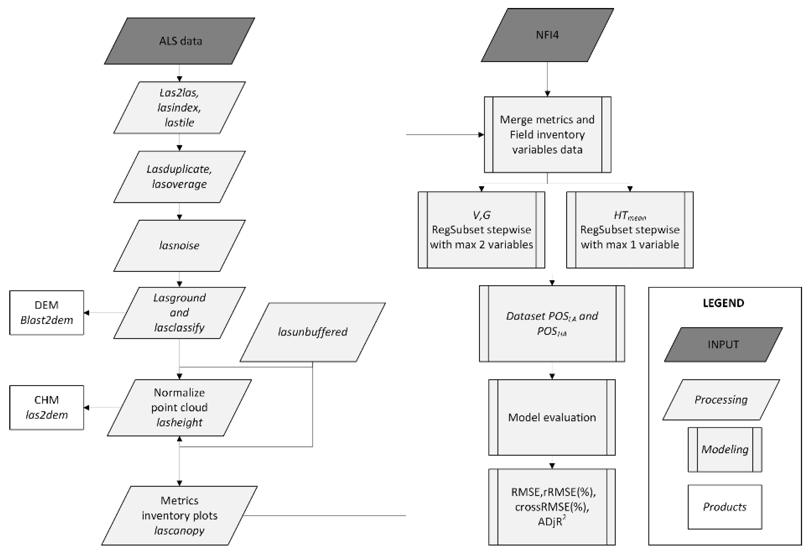 Remotesensing 12 00413 g003 Remotesensing 12 00413 g003