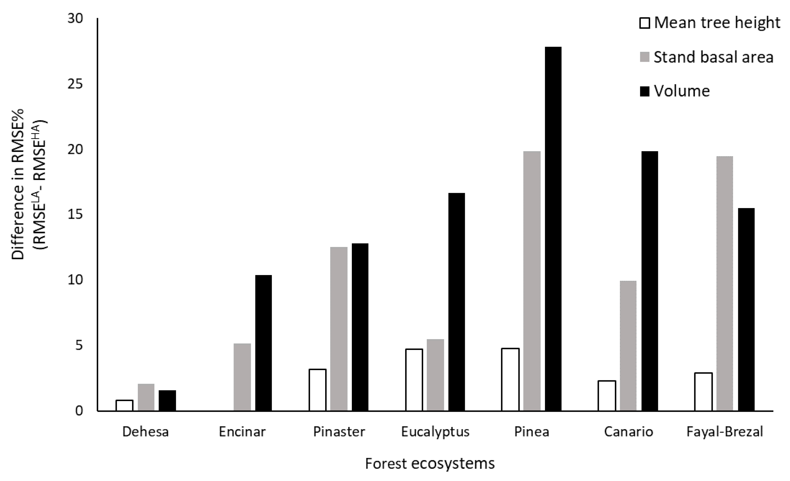 Remotesensing 12 00413 g004 Remotesensing 12 00413 g004