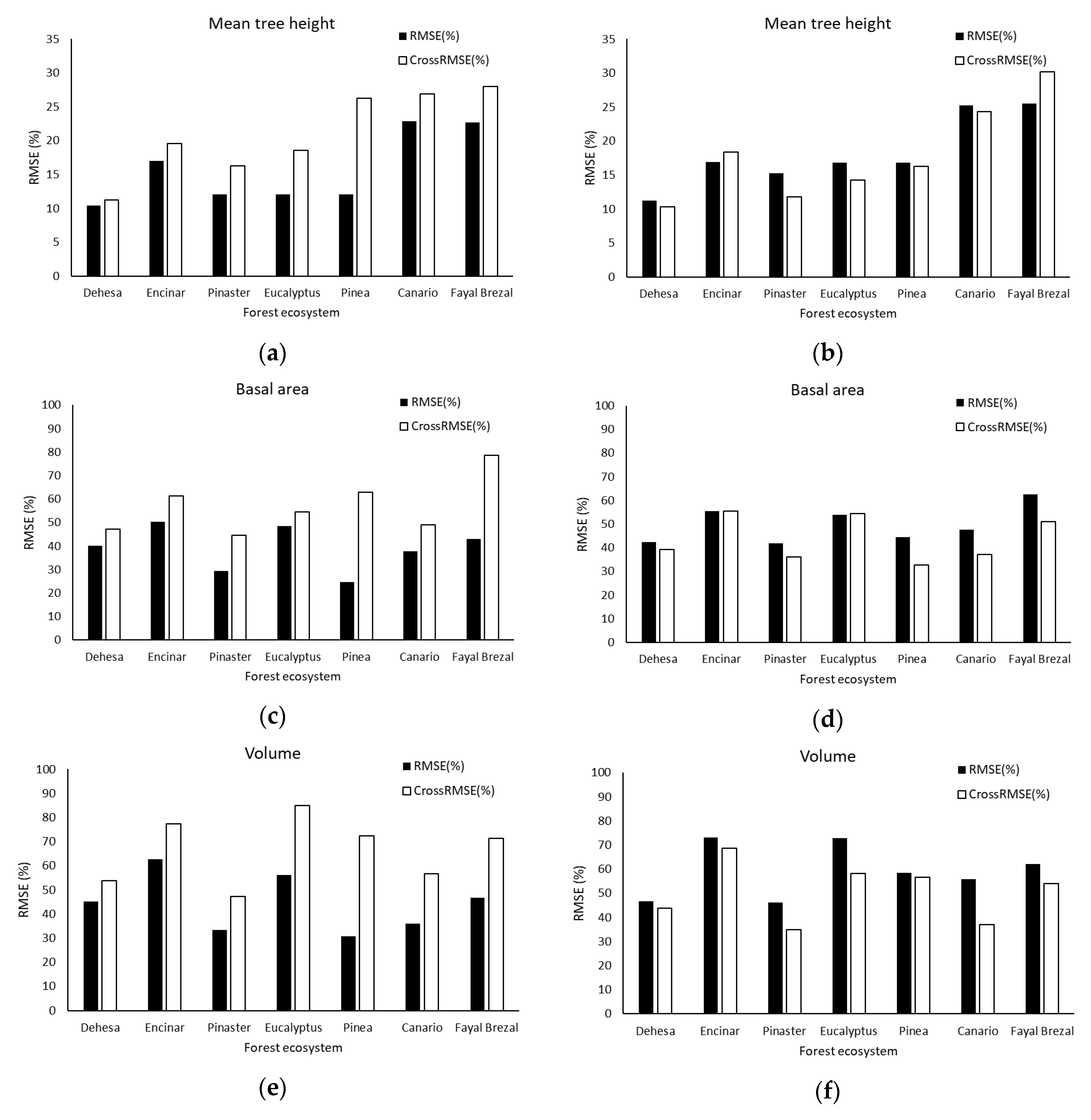 Remotesensing 12 00413 g005 Remotesensing 12 00413 g005