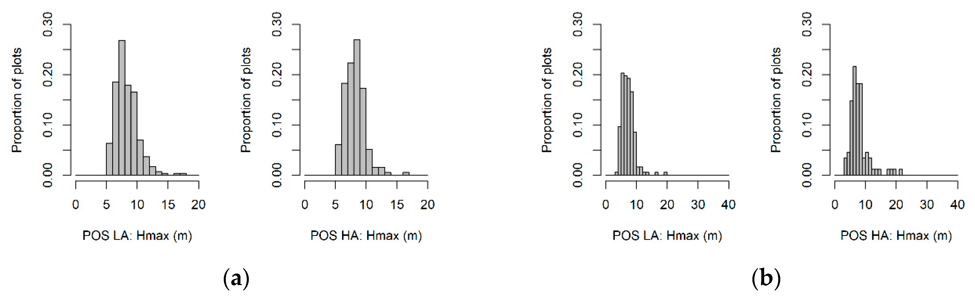 Remotesensing 12 00413 g0a1a Remotesensing 12 00413 g0a1a