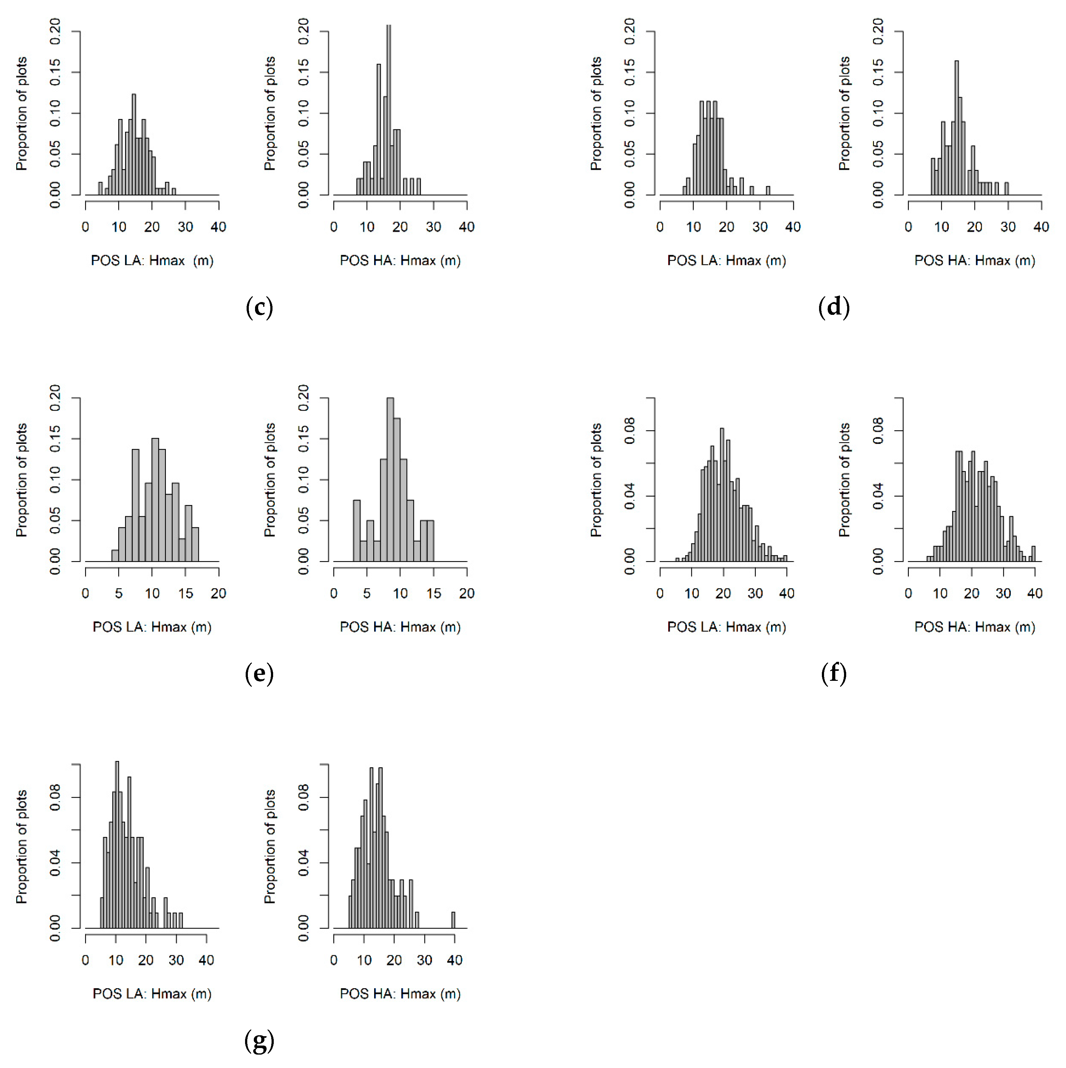 Remotesensing 12 00413 g0a1b Remotesensing 12 00413 g0a1b