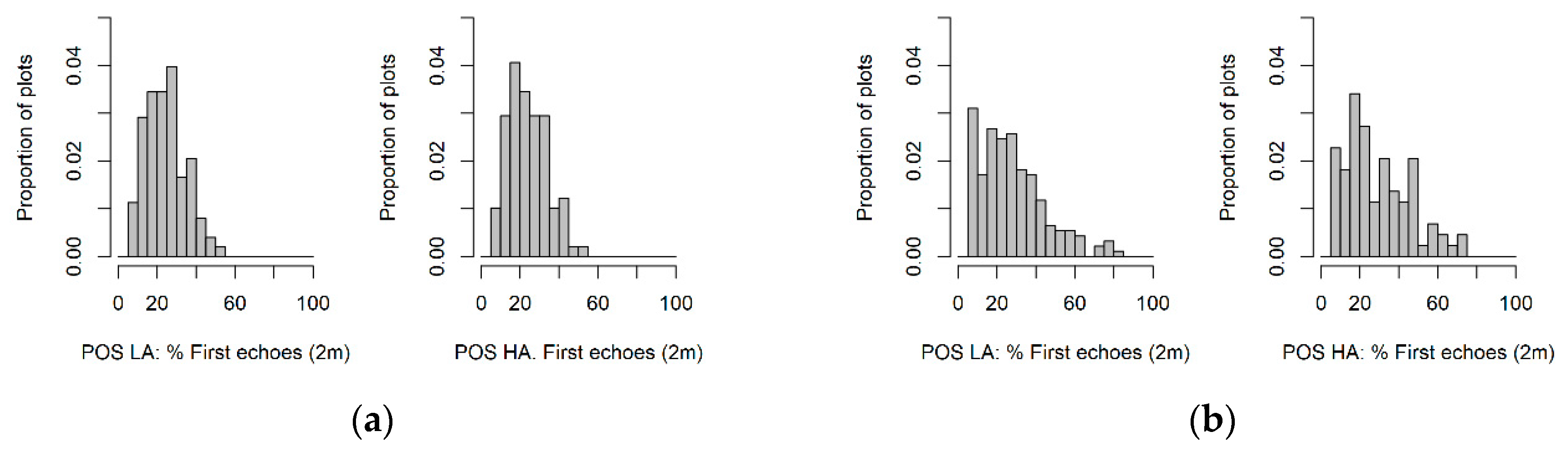 Remotesensing 12 00413 g0a2a Remotesensing 12 00413 g0a2a